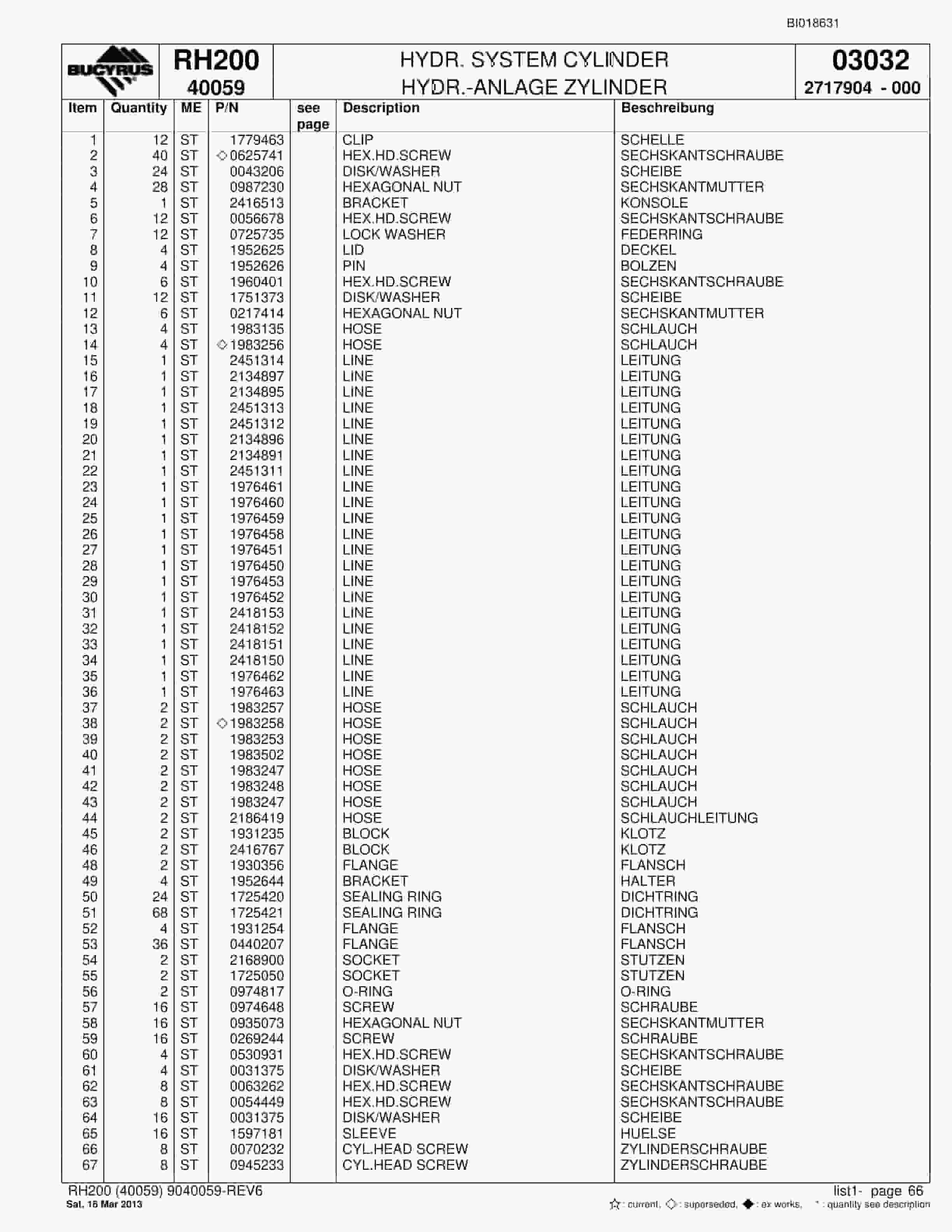 Bucyrus RH200 Hydraulic Excavator Parts Catalog BI018631-3
