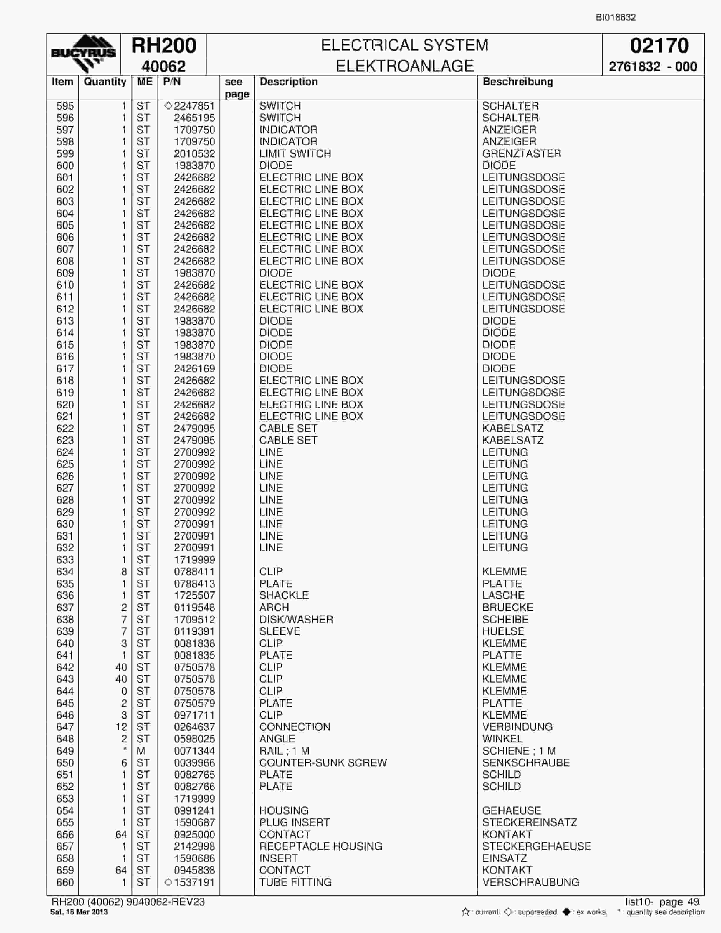 Bucyrus RH200 Hydraulic Excavator Parts Catalog BI018632-2