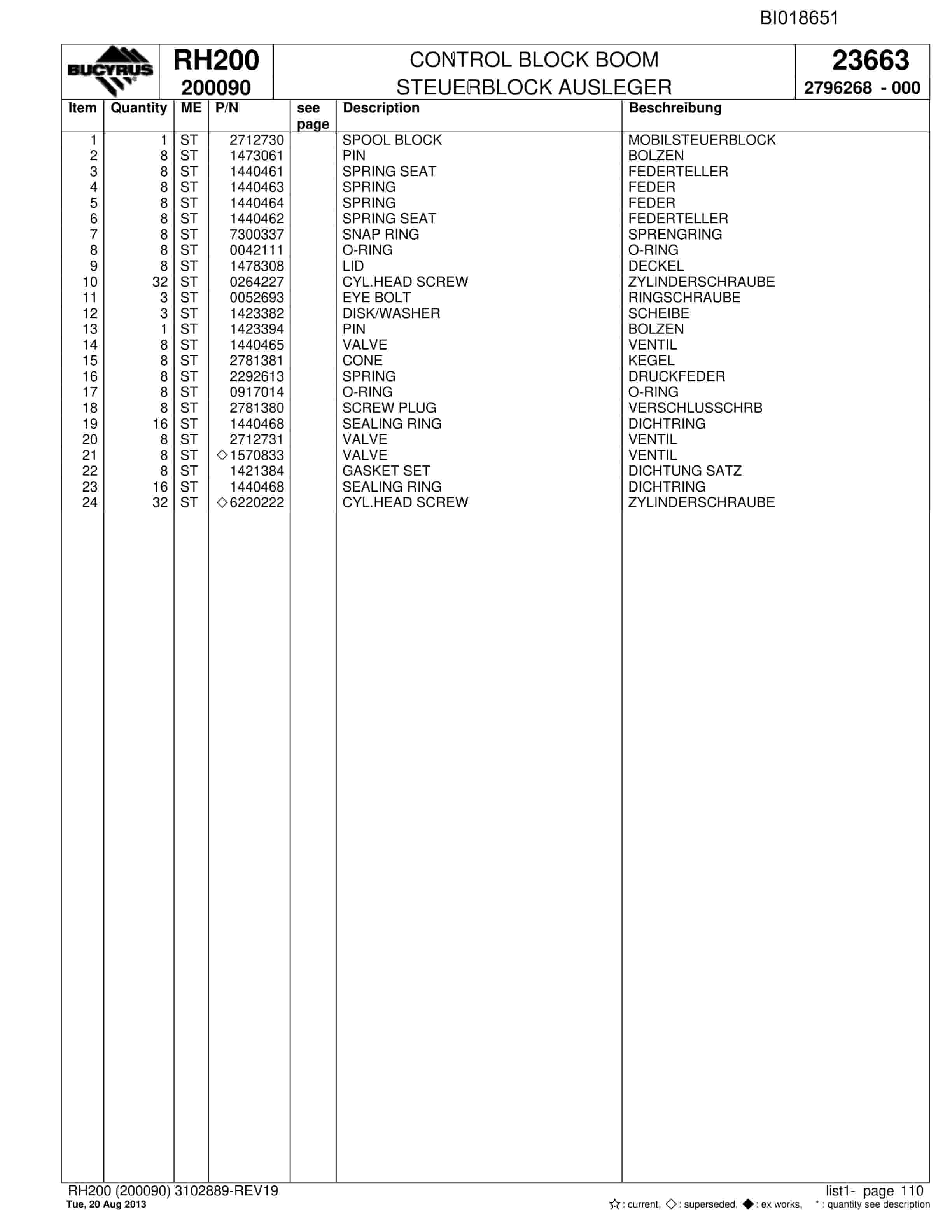 Bucyrus RH200 Hydraulic Excavator Parts Catalog BI018651-3