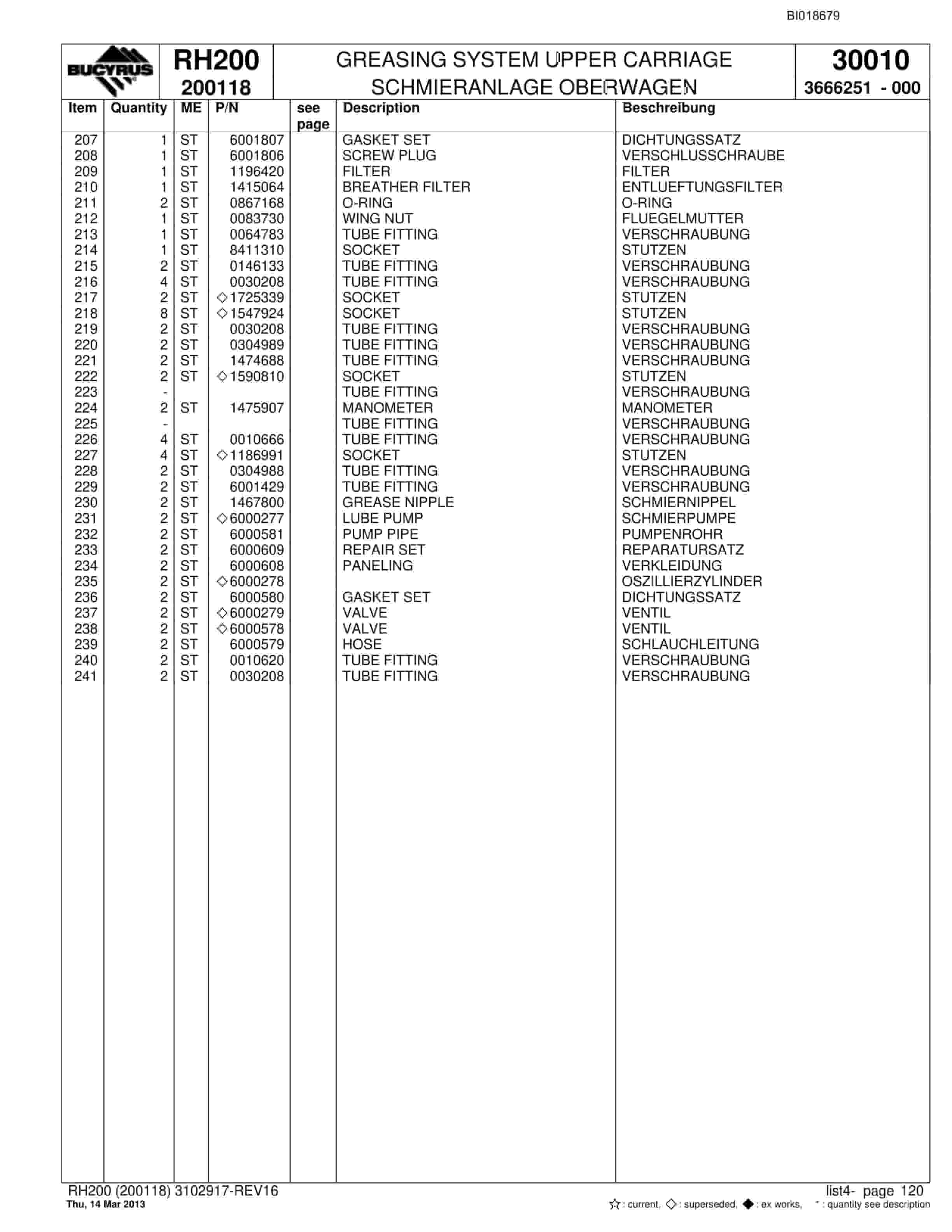 Bucyrus RH200 Hydraulic Excavator Parts Catalog BI018679-4