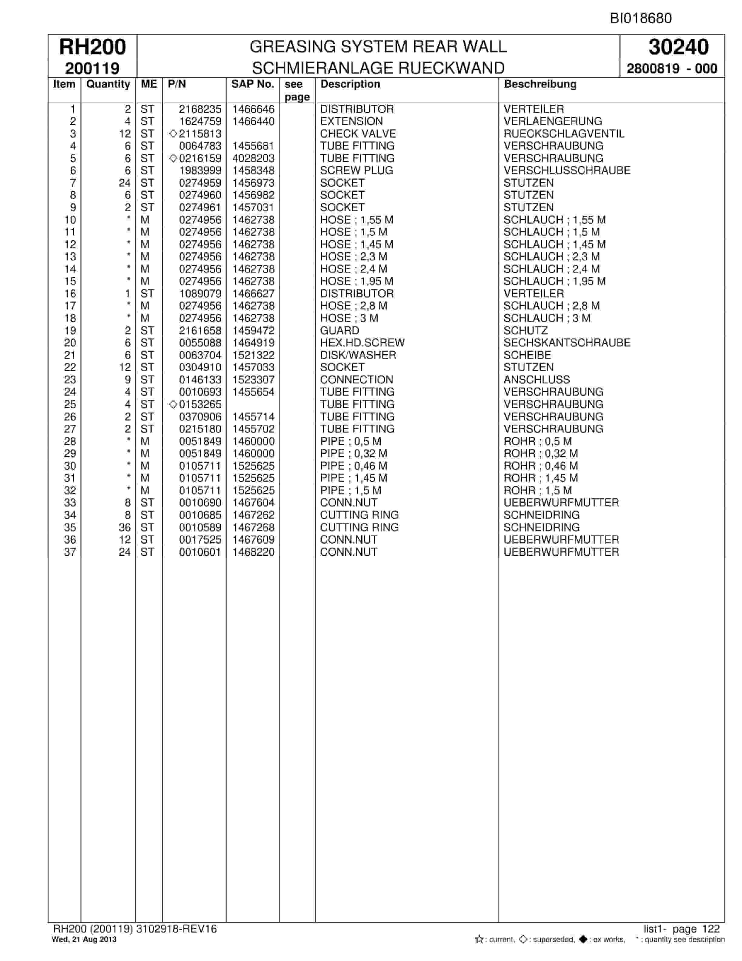 Bucyrus RH200 Hydraulic Excavator Parts Catalog BI018680-5