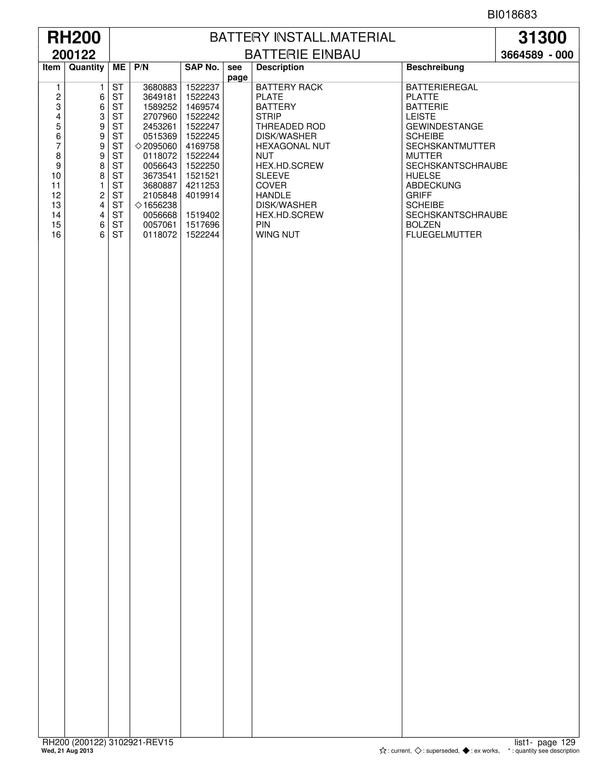 Bucyrus RH200 Hydraulic Excavator Parts Catalog BI018683-5