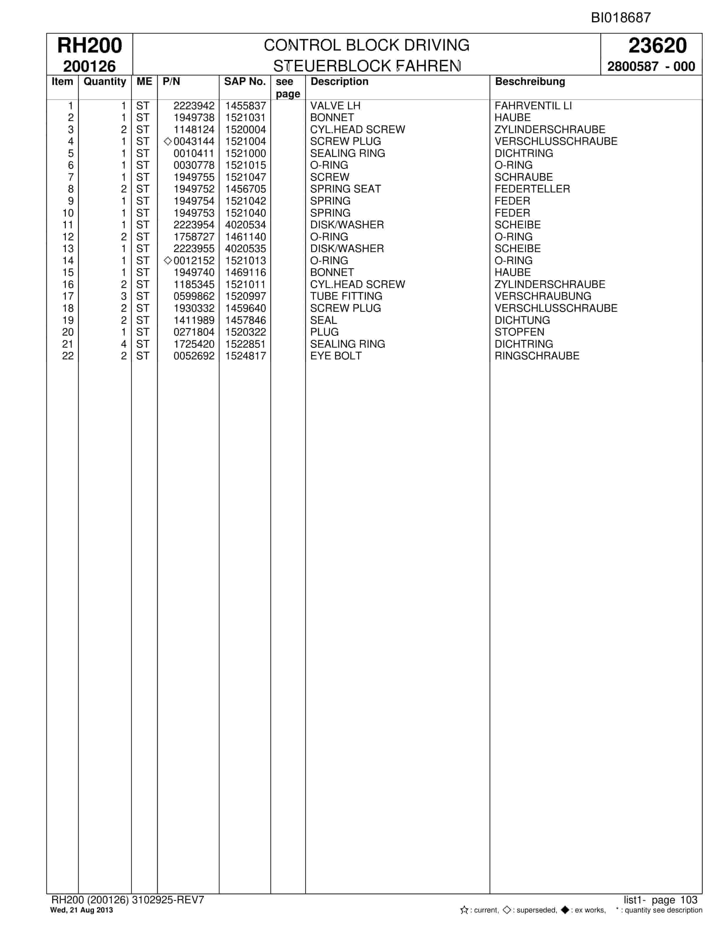 Bucyrus RH200 Hydraulic Excavator Parts Catalog BI018687-3