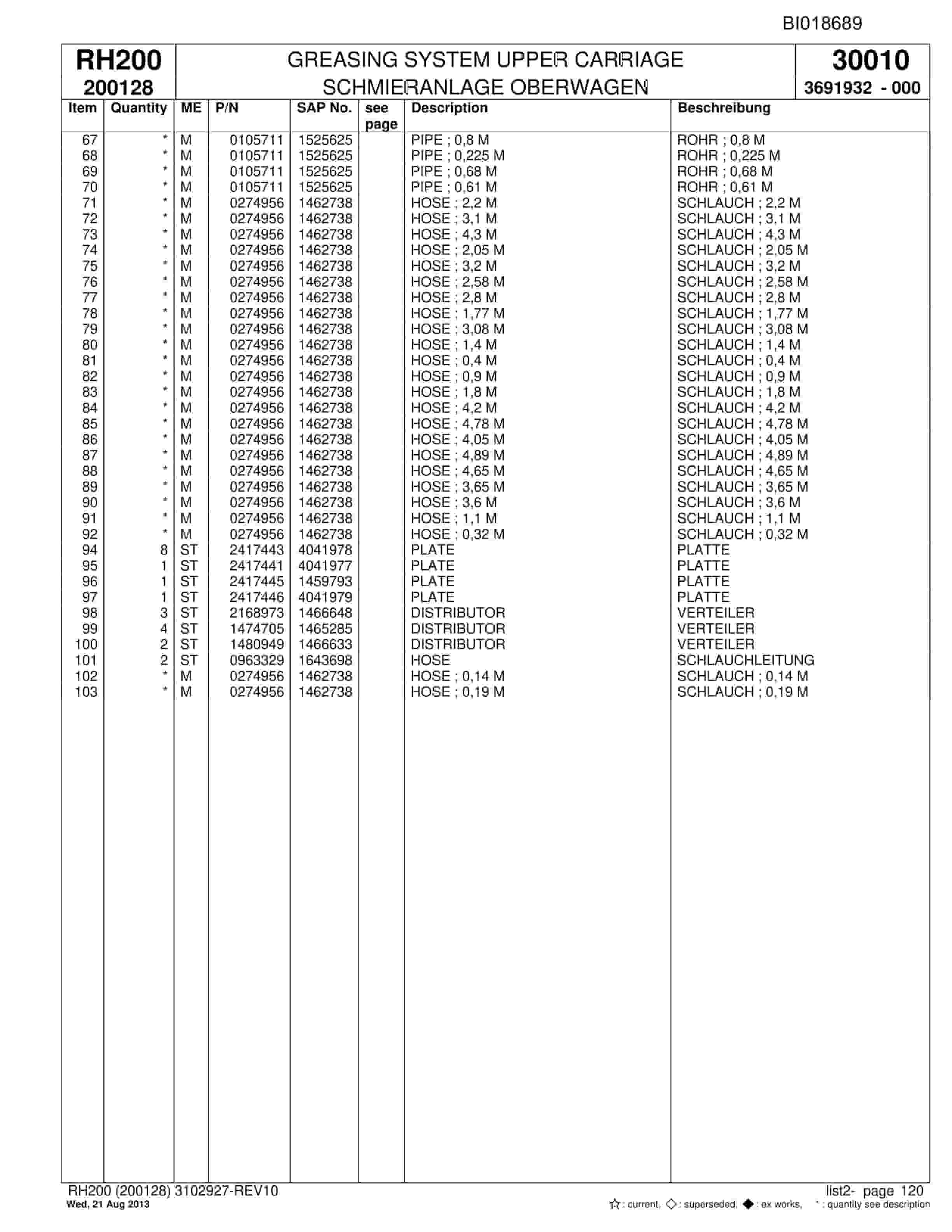 Bucyrus RH200 Hydraulic Excavator Parts Catalog BI018689-4