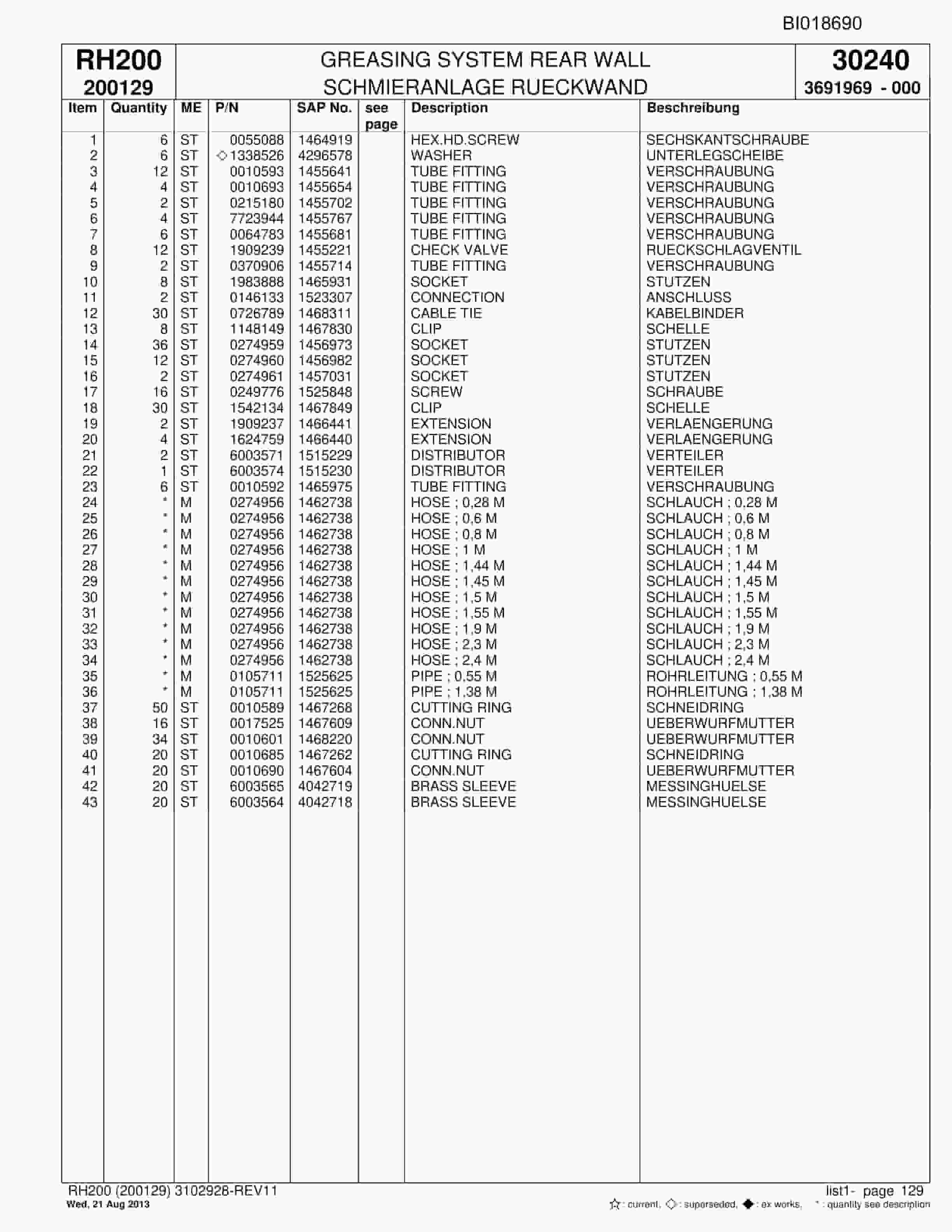 Bucyrus RH200 Hydraulic Excavator Parts Catalog BI018690-5