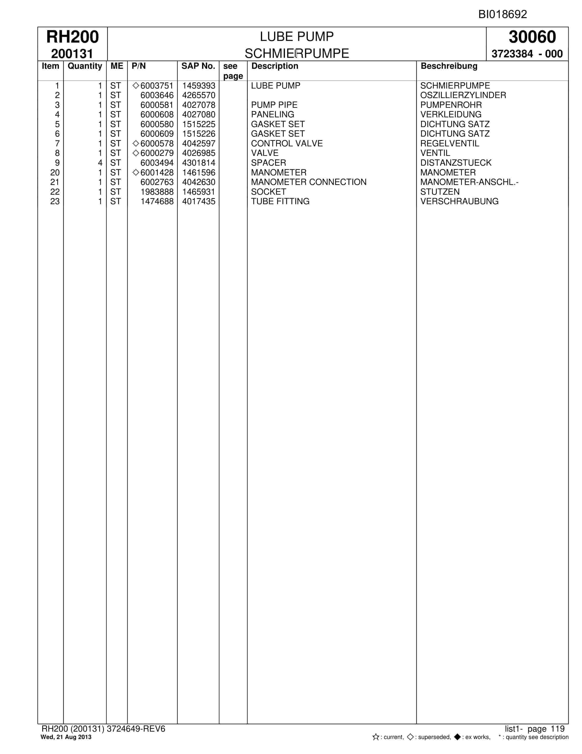 Bucyrus RH200 Hydraulic Excavator Parts Catalog BI018692-4