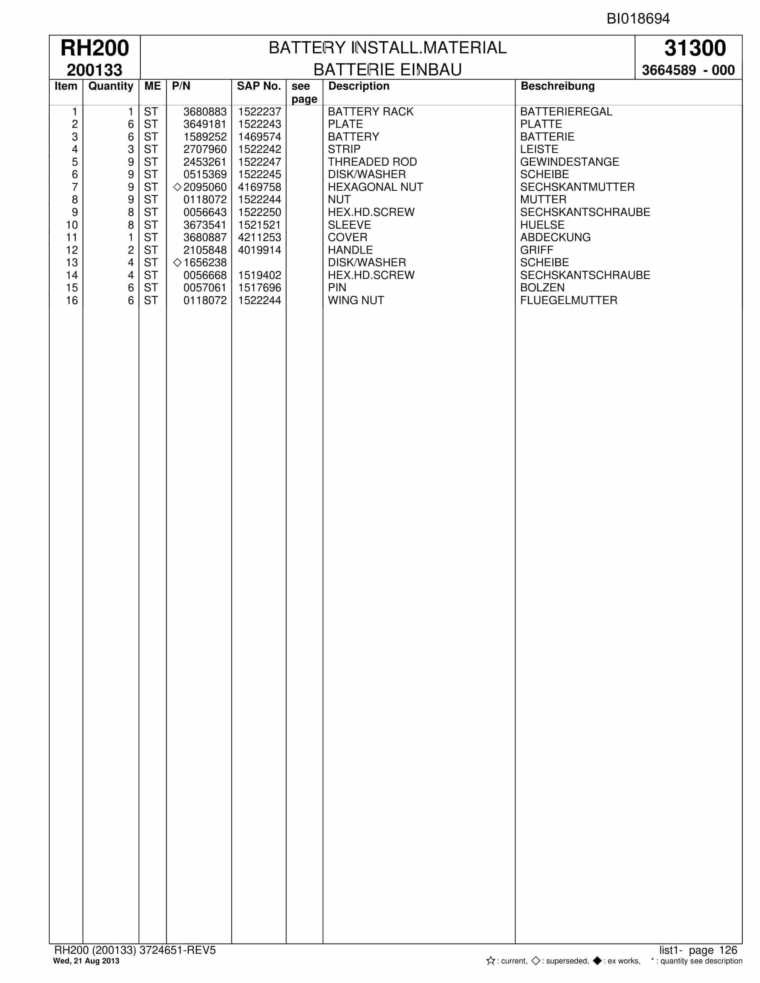 Bucyrus RH200 Hydraulic Excavator Parts Catalog BI018694-5