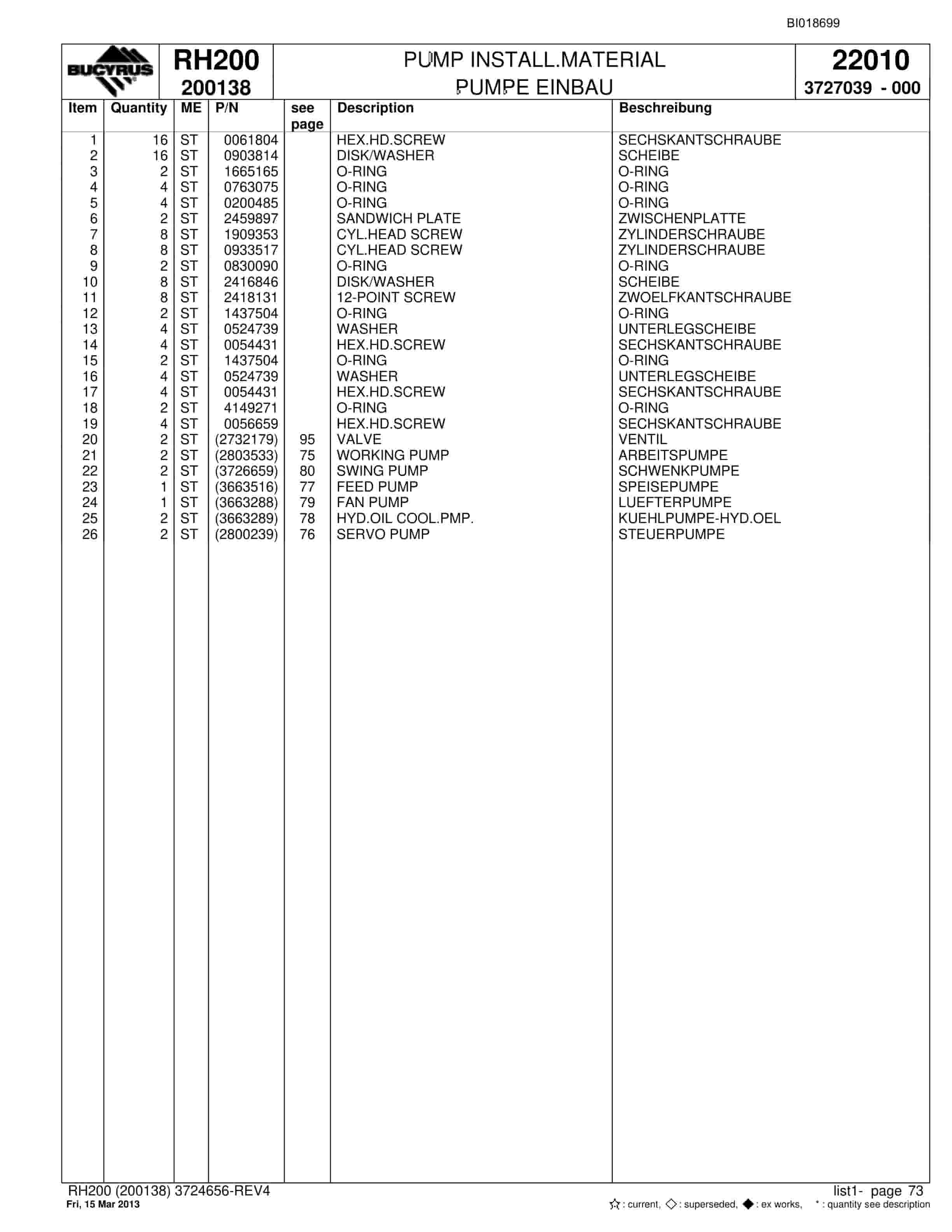 Bucyrus RH200 Hydraulic Excavator Parts Catalog BI018699-2