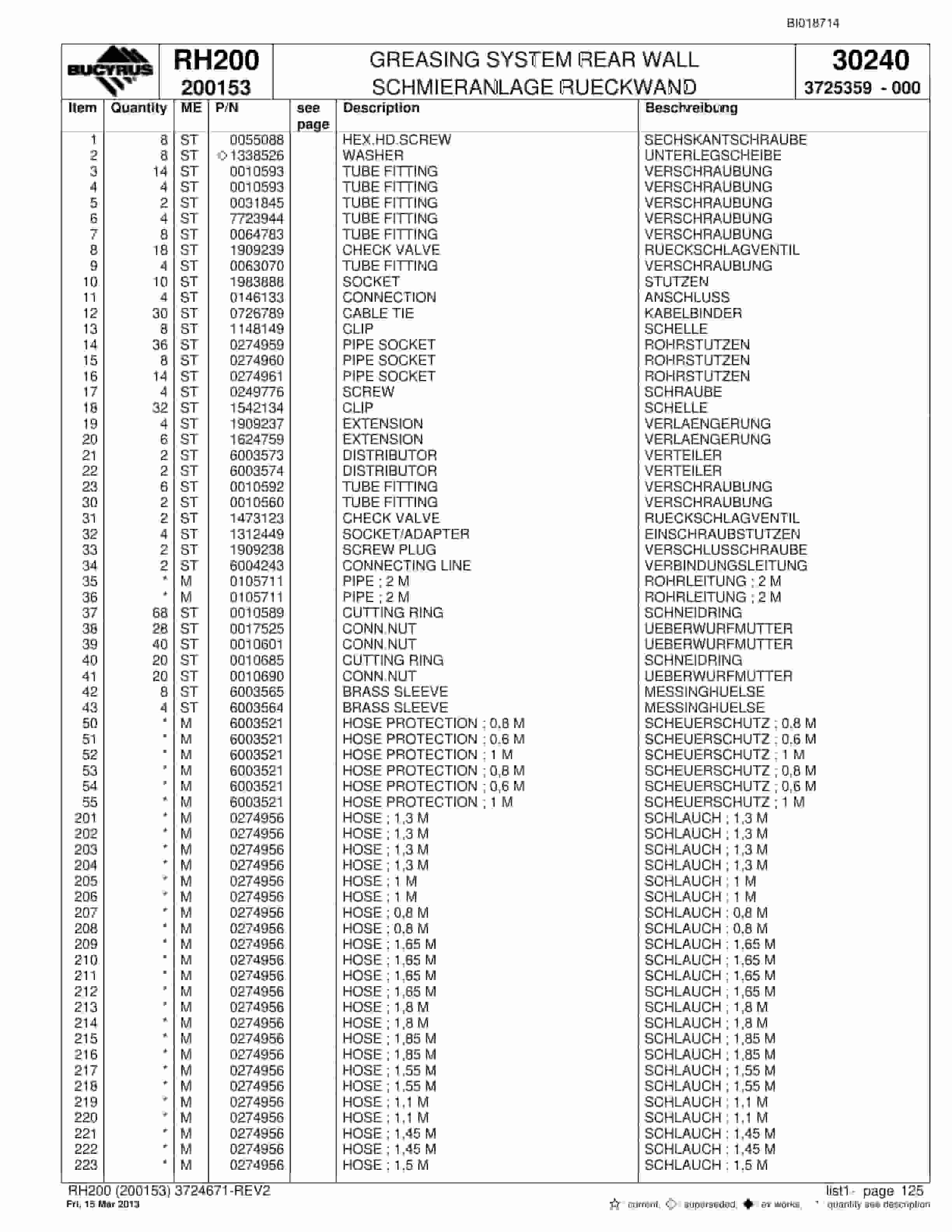 Bucyrus RH200 Hydraulic Excavator Parts Catalog BI018714-4