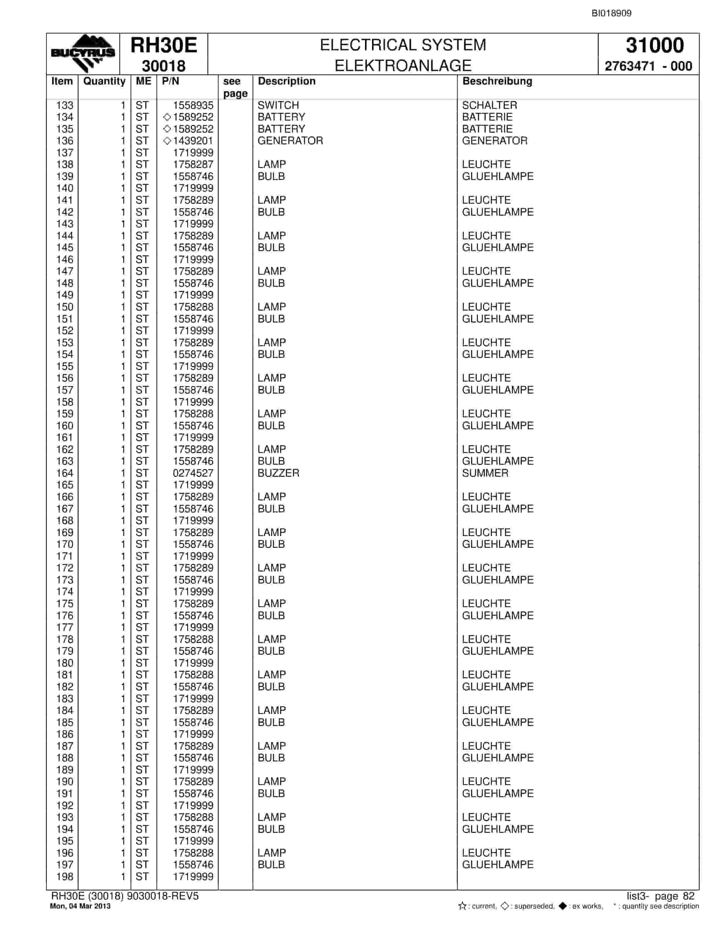Bucyrus RH30E Hydraulic Excavator Parts Catalog BI018909-3