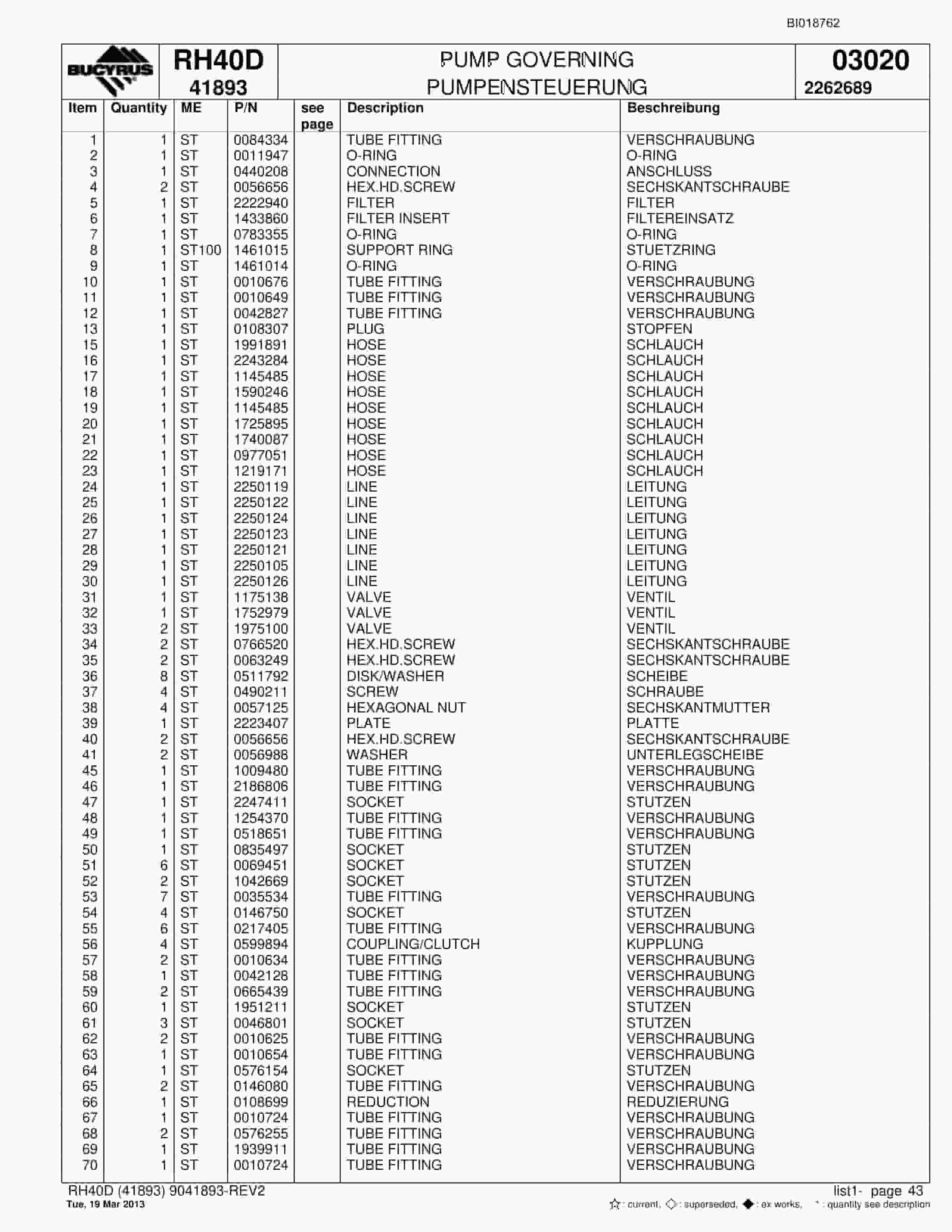 Bucyrus RH40D Hydraulic Excavator Parts Catalog BI018762-2