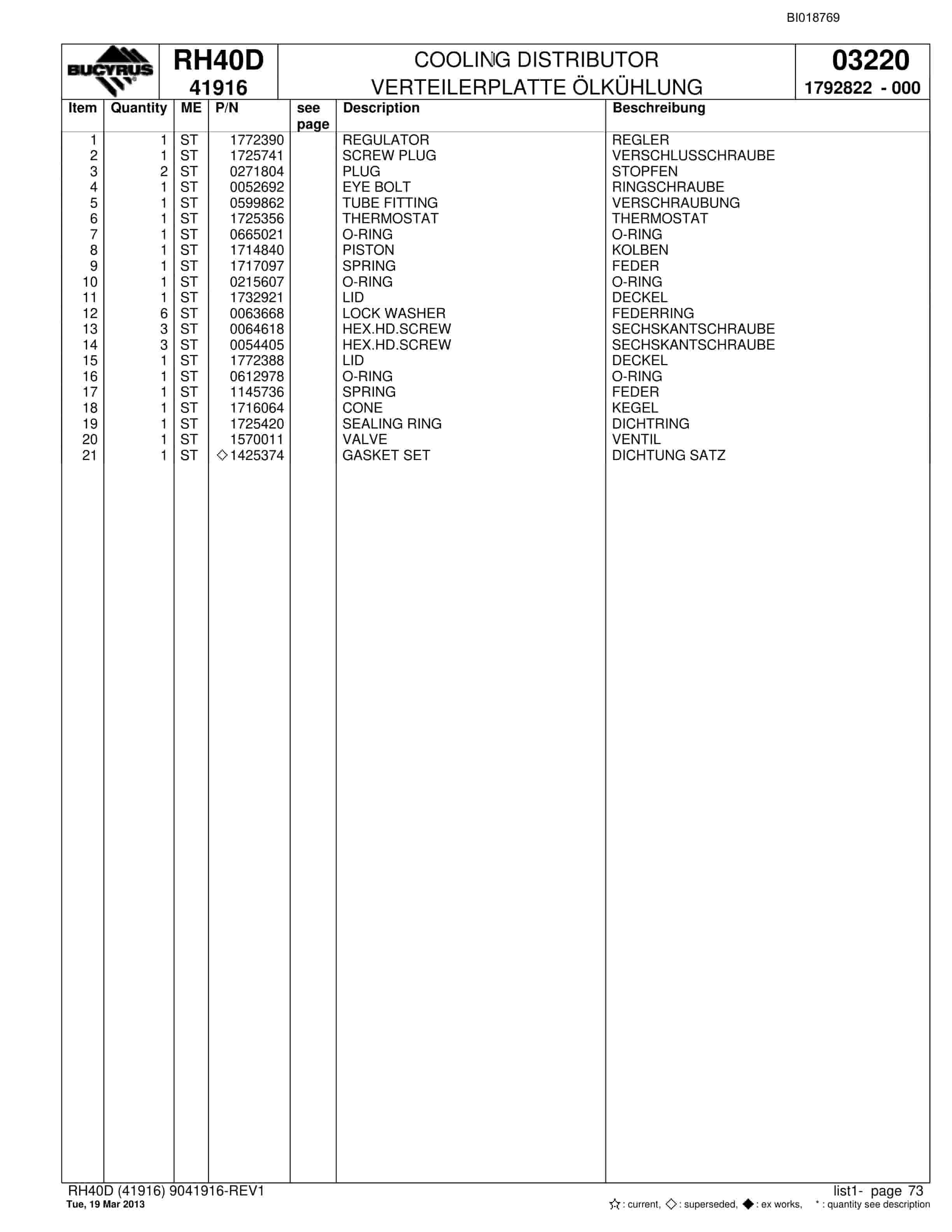 Bucyrus RH40D Hydraulic Excavator Parts Catalog BI018769-5