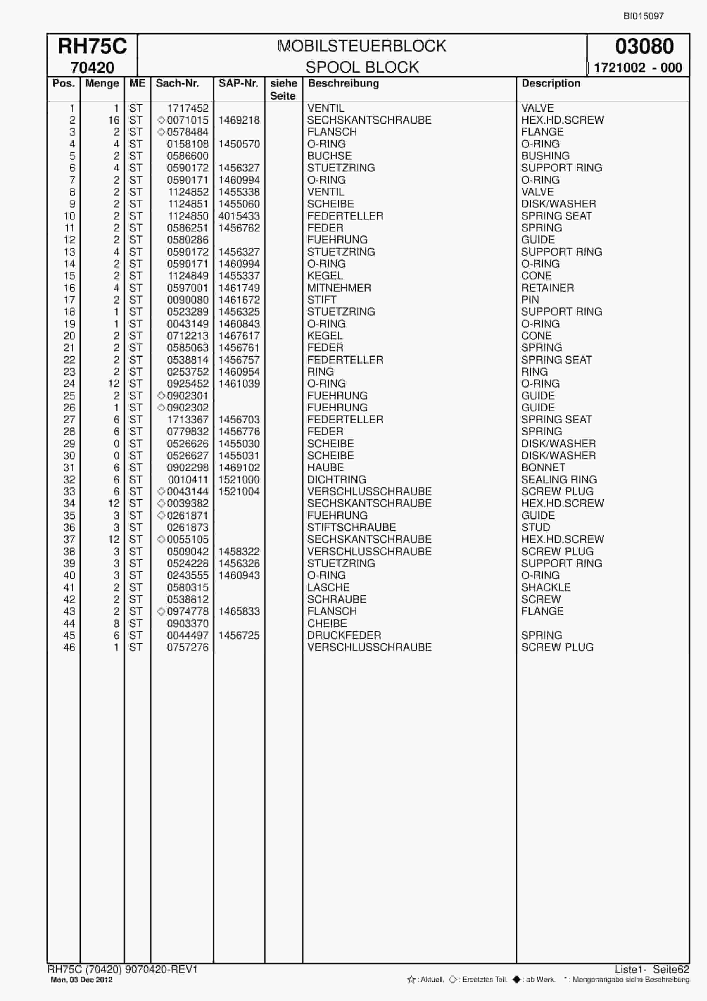 Bucyrus RH75C Hydraulic Excavator Parts Catalog BI015097-3
