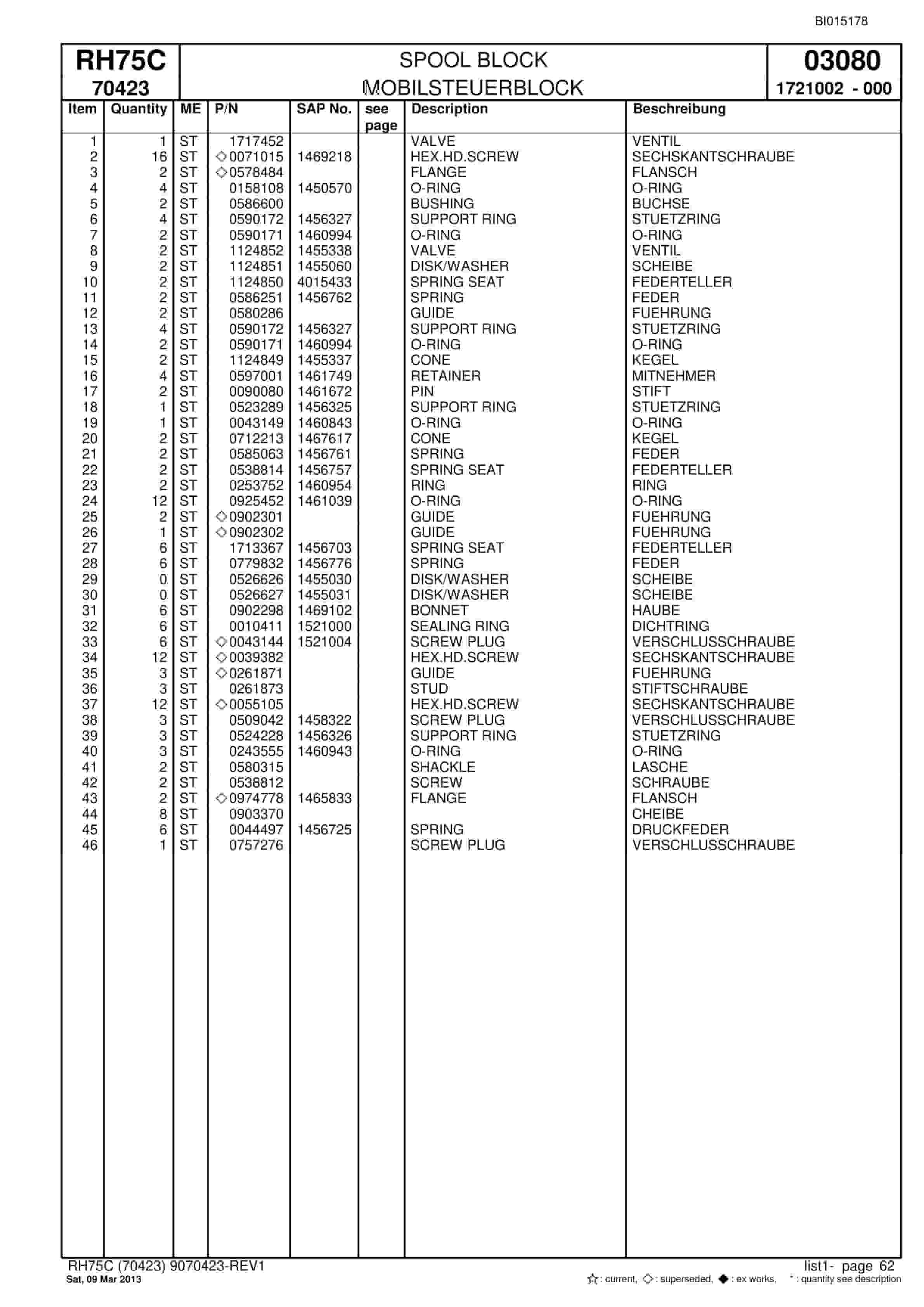 Bucyrus RH75C Hydraulic Excavator Parts Catalog BI015178-3