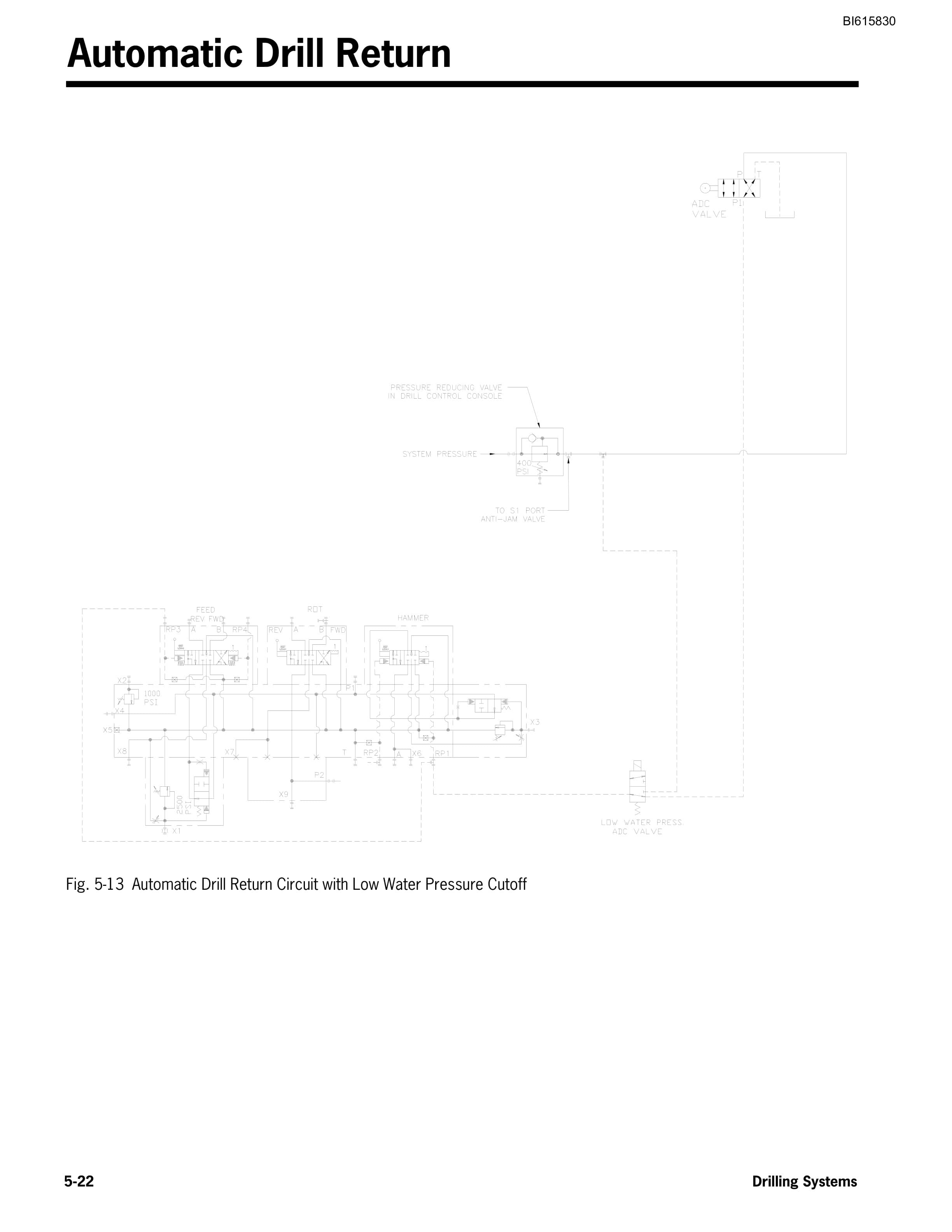 Bucyrus RK35HE Two Boom Rail Hydraulic Jumbo Technical Manual BI615830-5