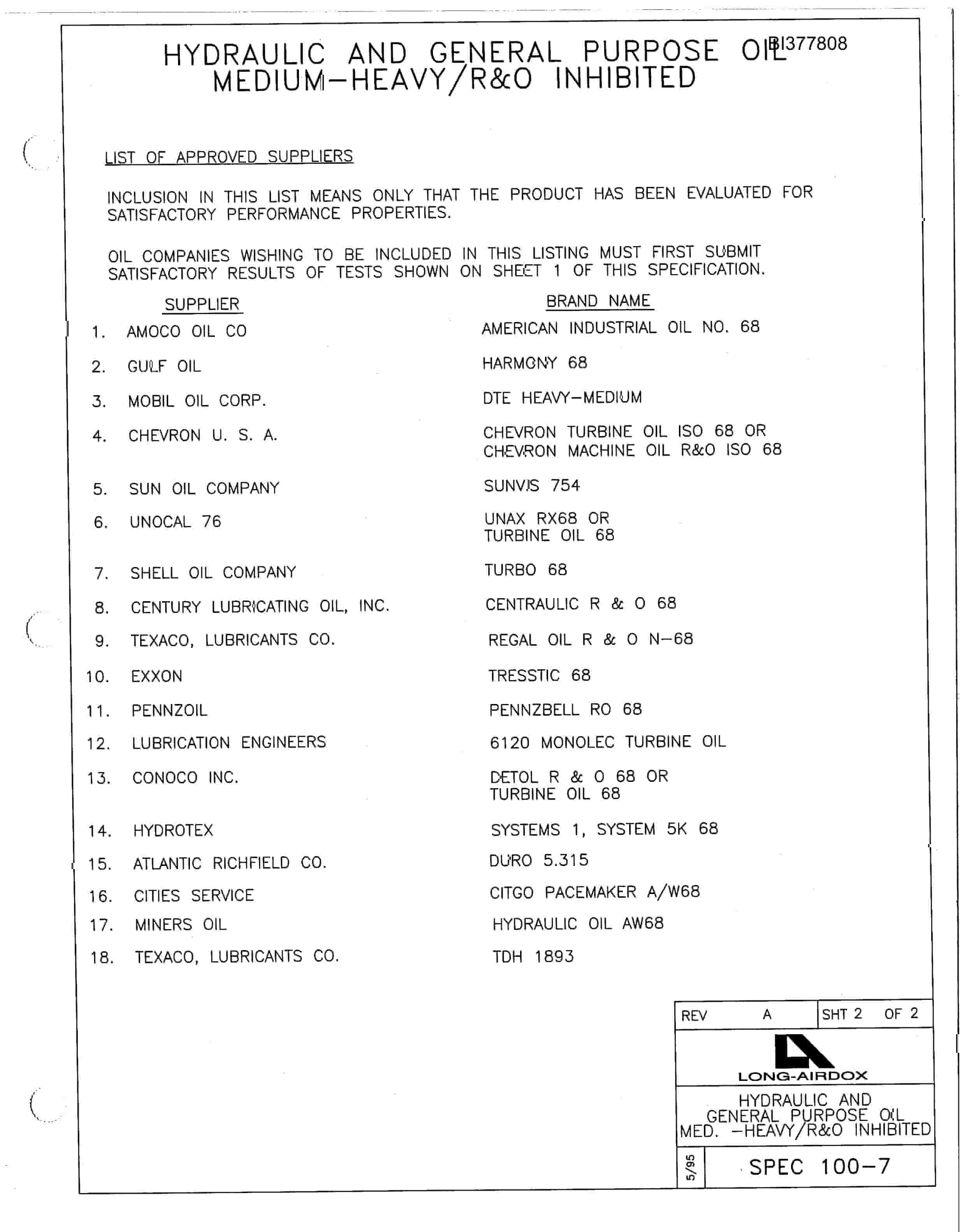 Bucyrus S-16 Tail Section Parts Catalog BI377808-5