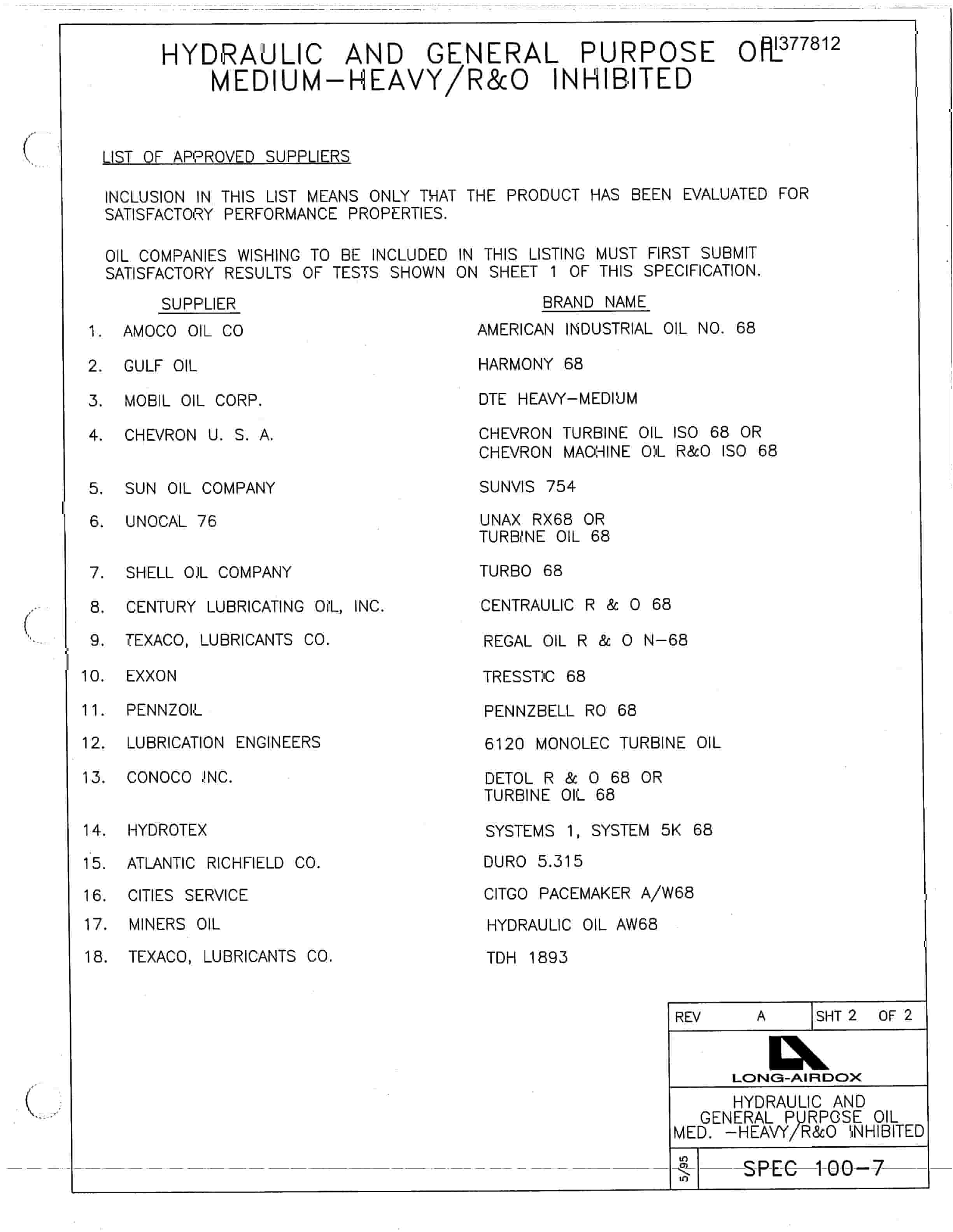Bucyrus S-16 Tail Section Parts Catalog BI377812-5