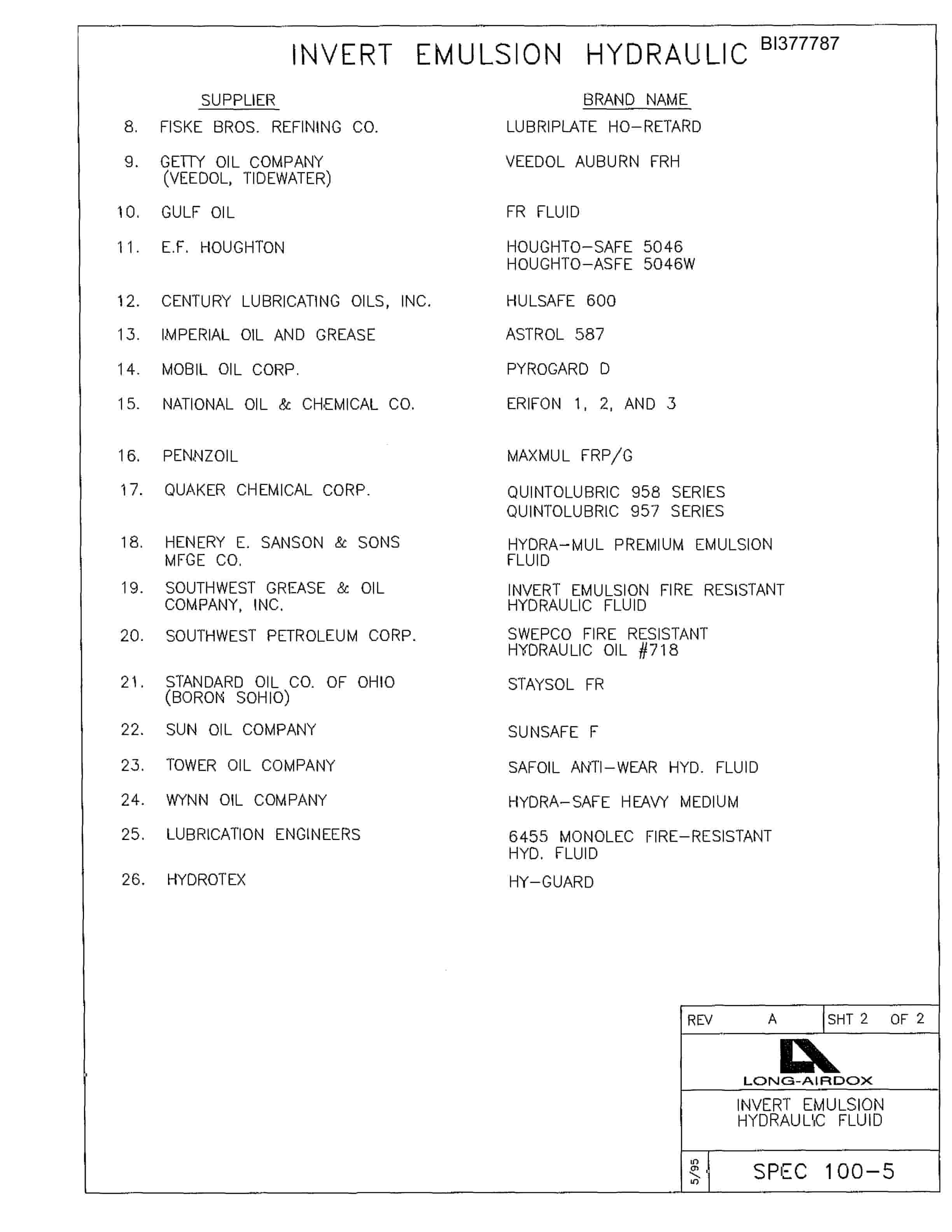 Bucyrus S-20 Tail Section Parts Catalog BI377787-4