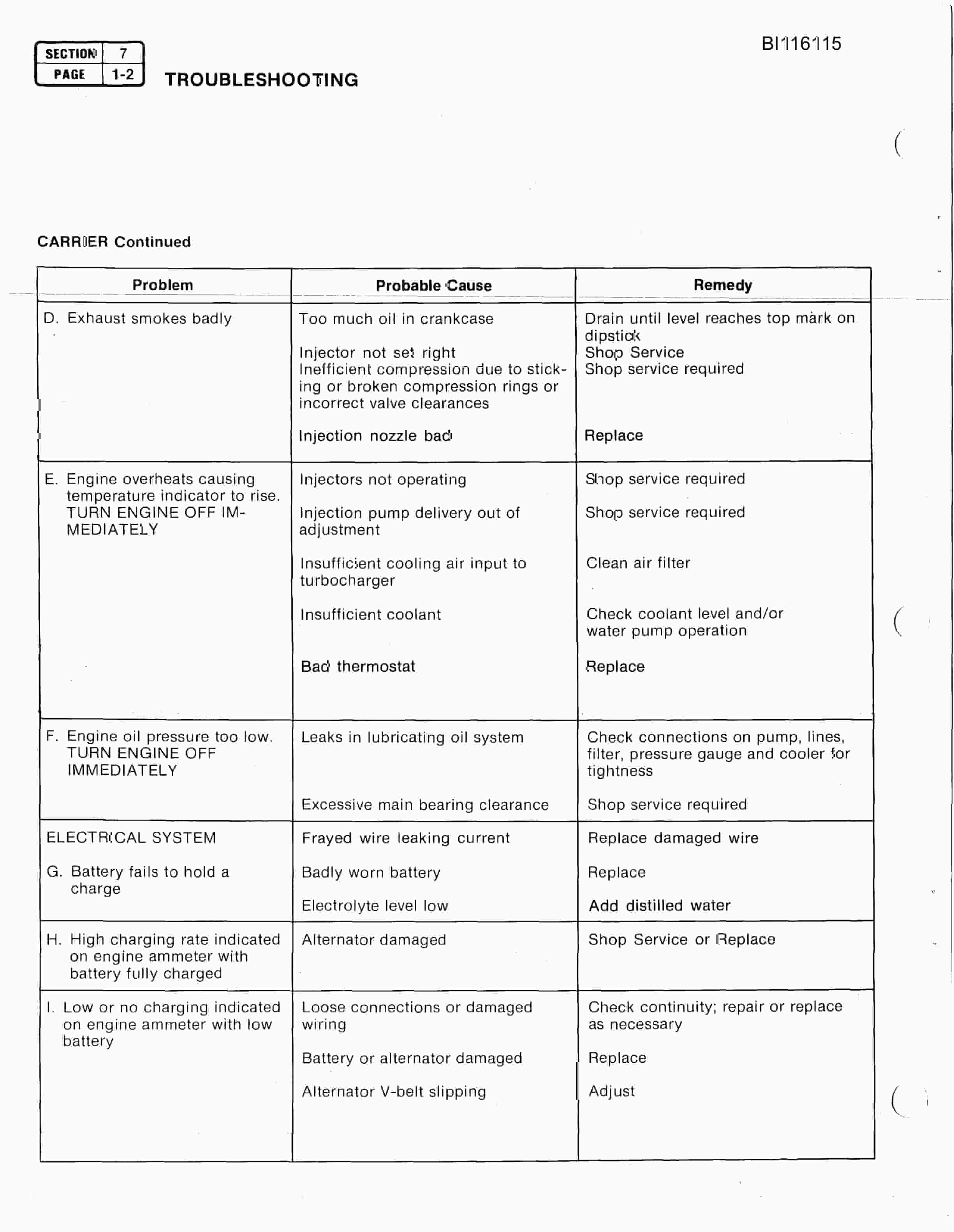 Bucyrus SCH-3500 Technical Manual BI116115-5