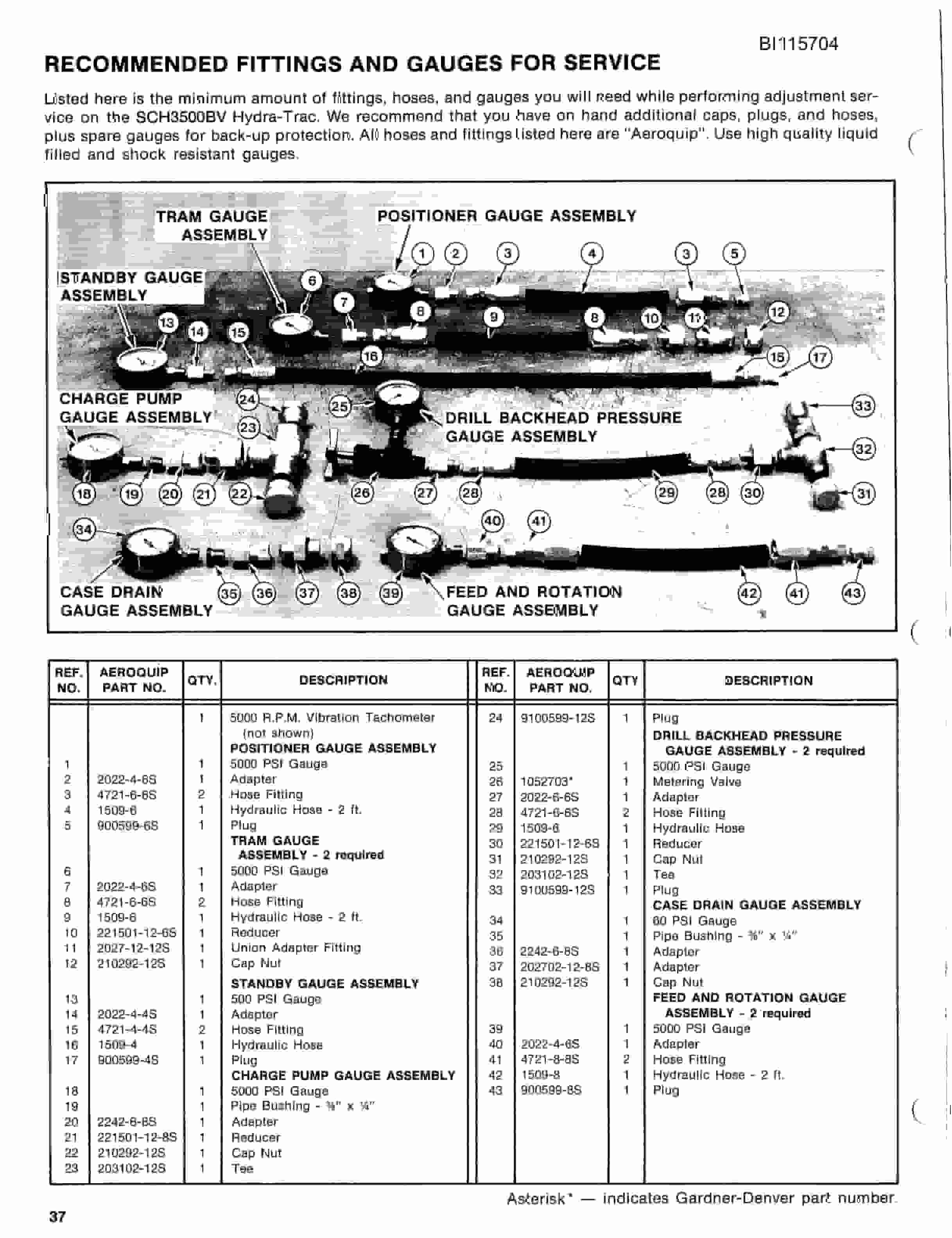 Bucyrus SCH3500BV Hydra-Trac All-Hydraulic Drilling Package Parts Catalog BI115704-5