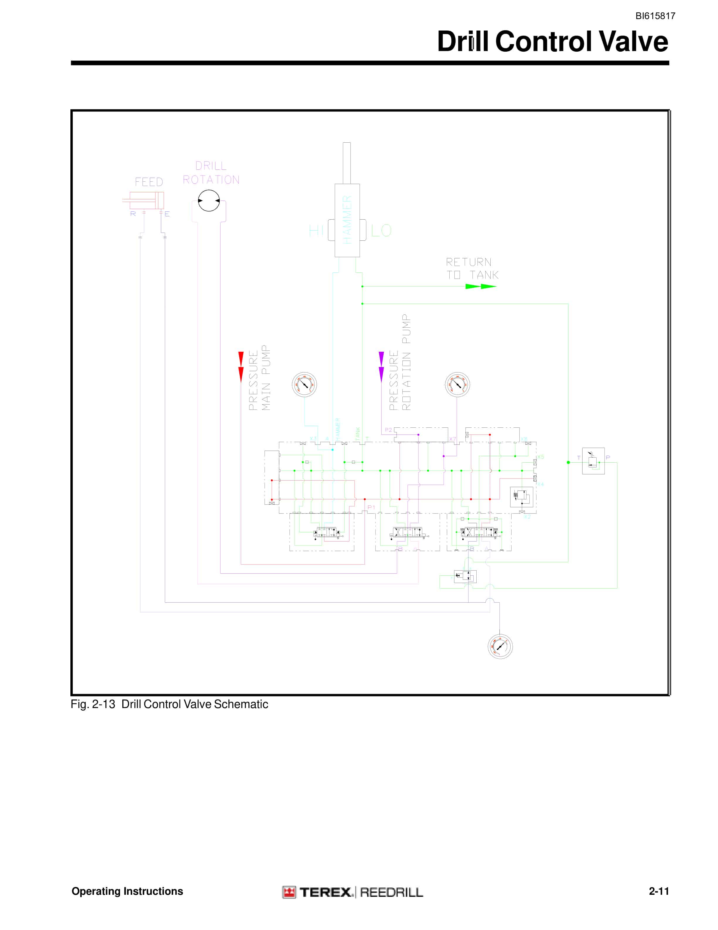 Bucyrus Shaft Jumbo Single Boom Hydraulic Jumbo Technical Manual BI615817-2