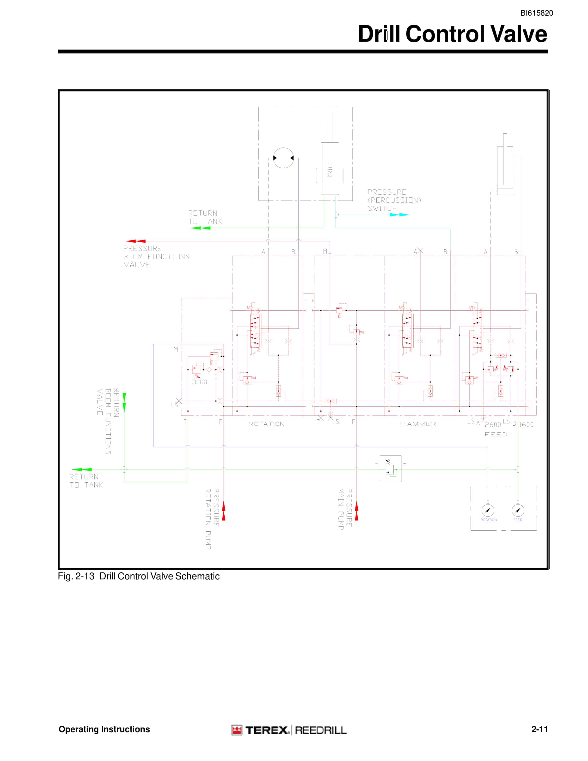 Bucyrus Shaft Jumbo Single Boom Hydraulic Jumbo Technical Manual BI615820-2