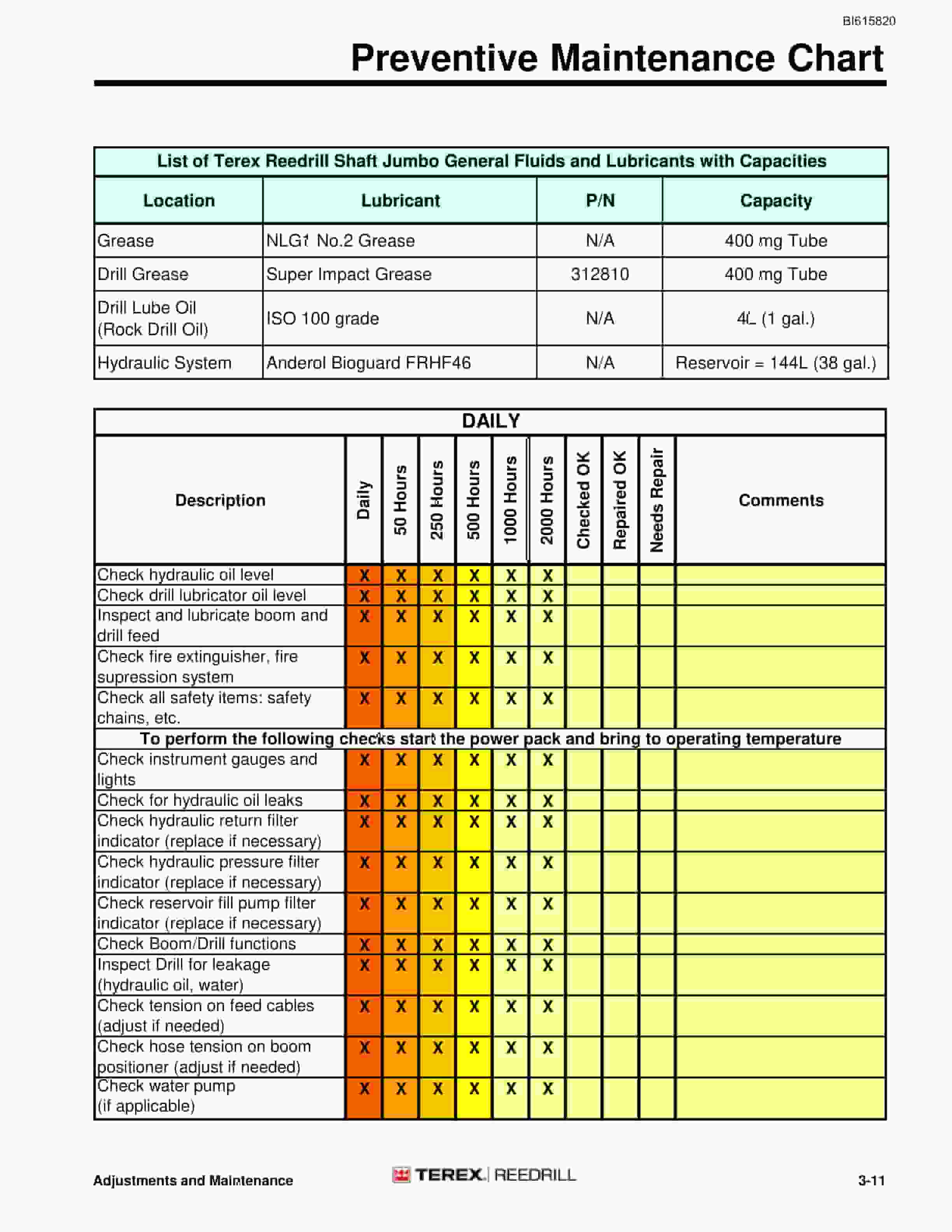 Bucyrus Shaft Jumbo Single Boom Hydraulic Jumbo Technical Manual BI615820-5