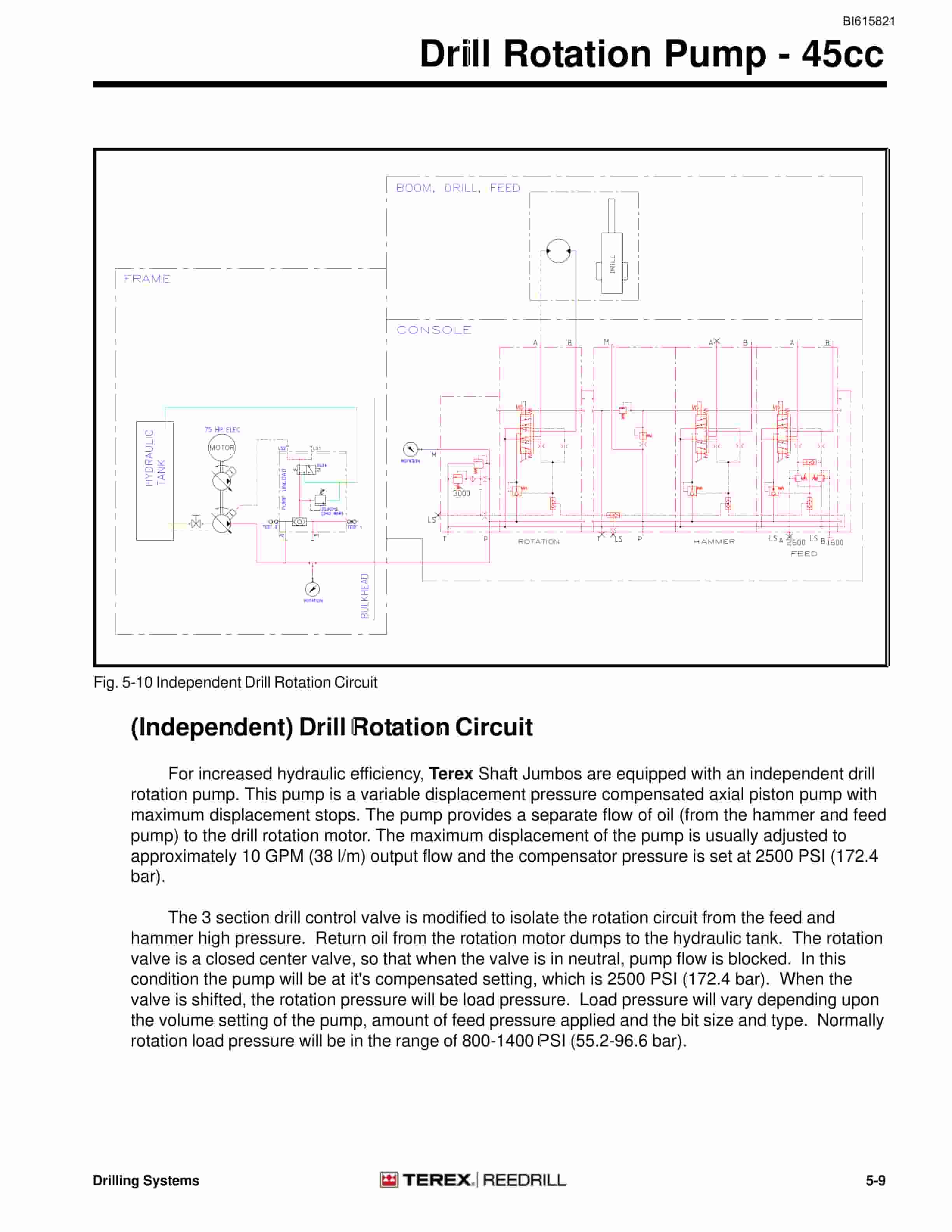 Bucyrus Shaft Jumbo Single Boom Hydraulic Jumbo Technical Manual BI615821-5