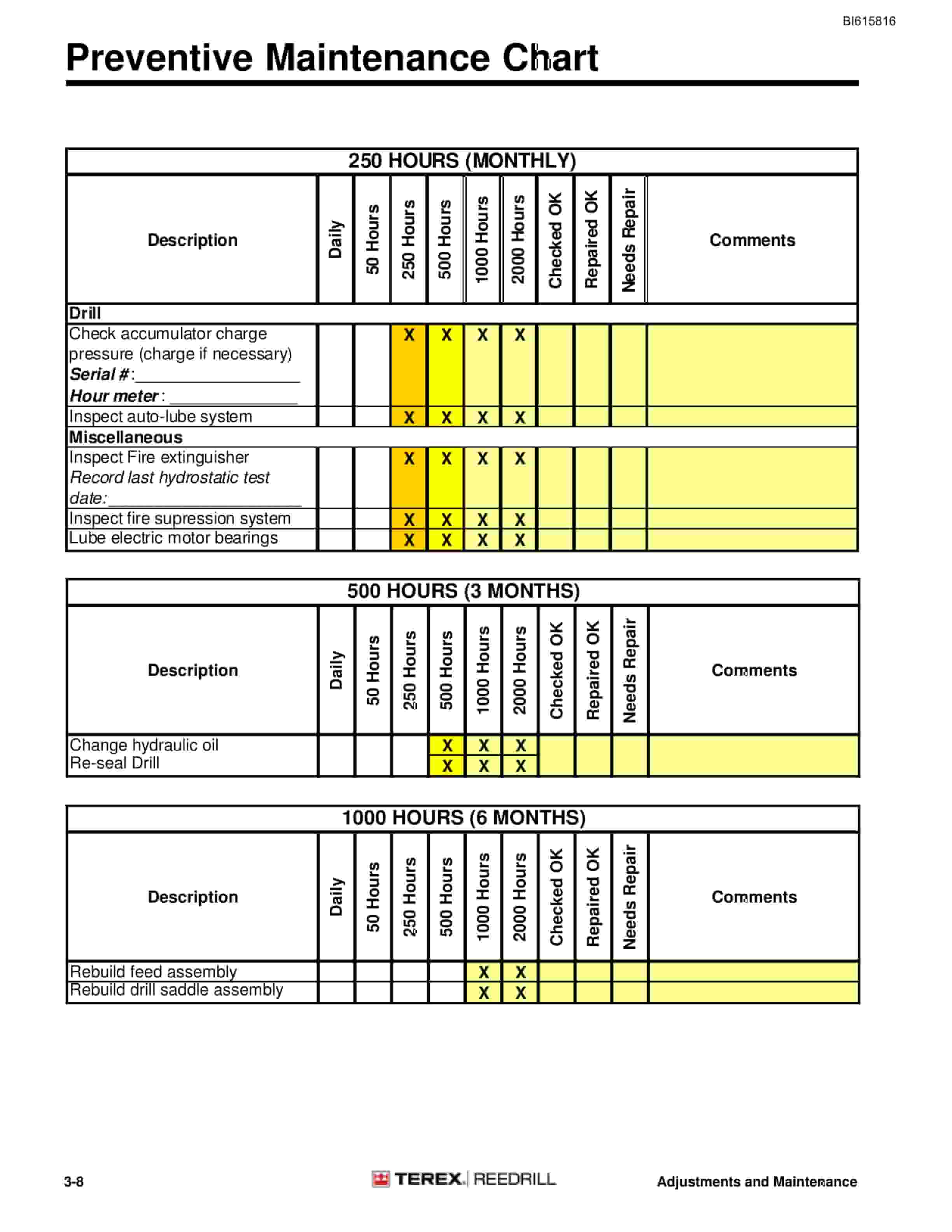 Bucyrus Shaft Jumbo Three Boom Air Jumbo Technical Manual BI615816-5