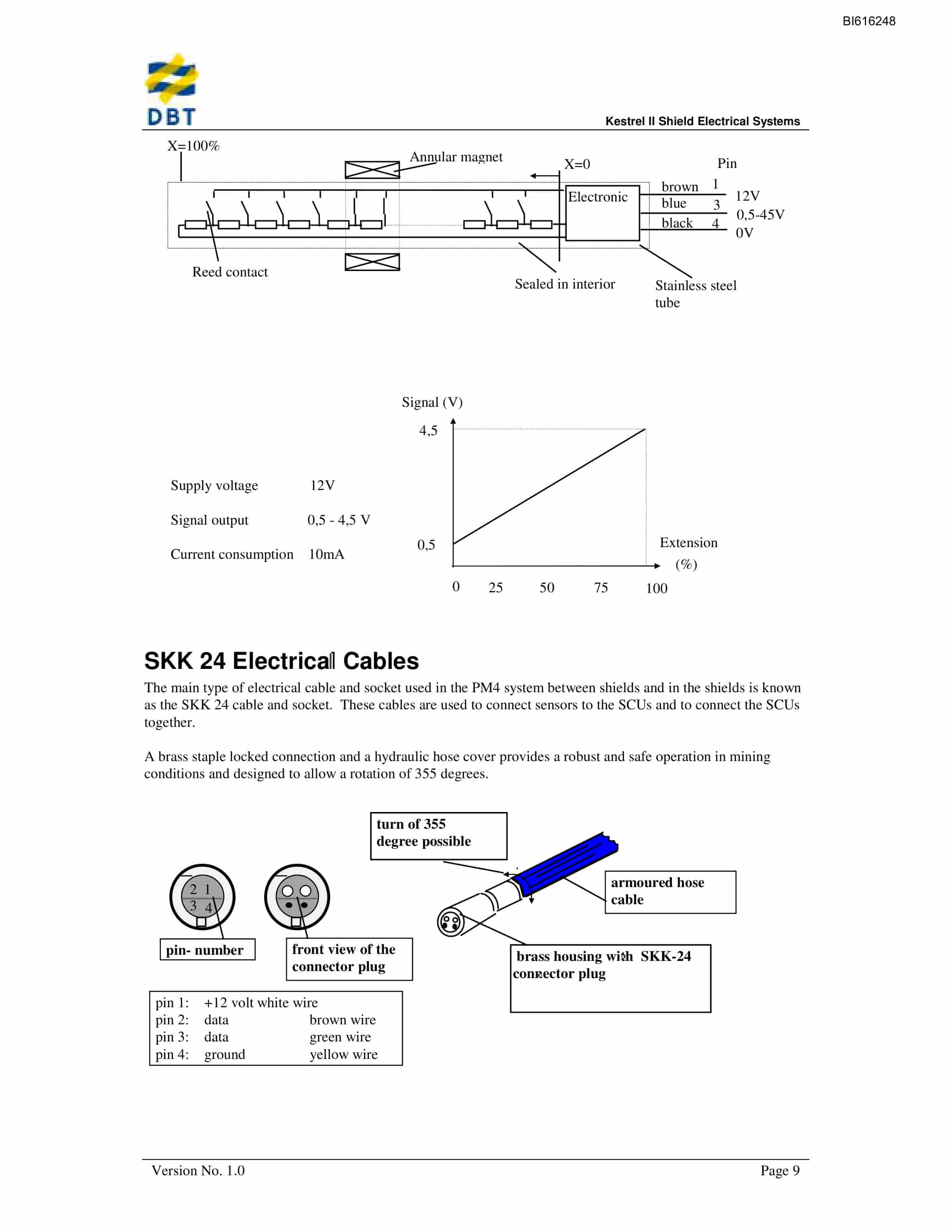 Bucyrus Shield Electrical Systems Technical Manual BI616248-4