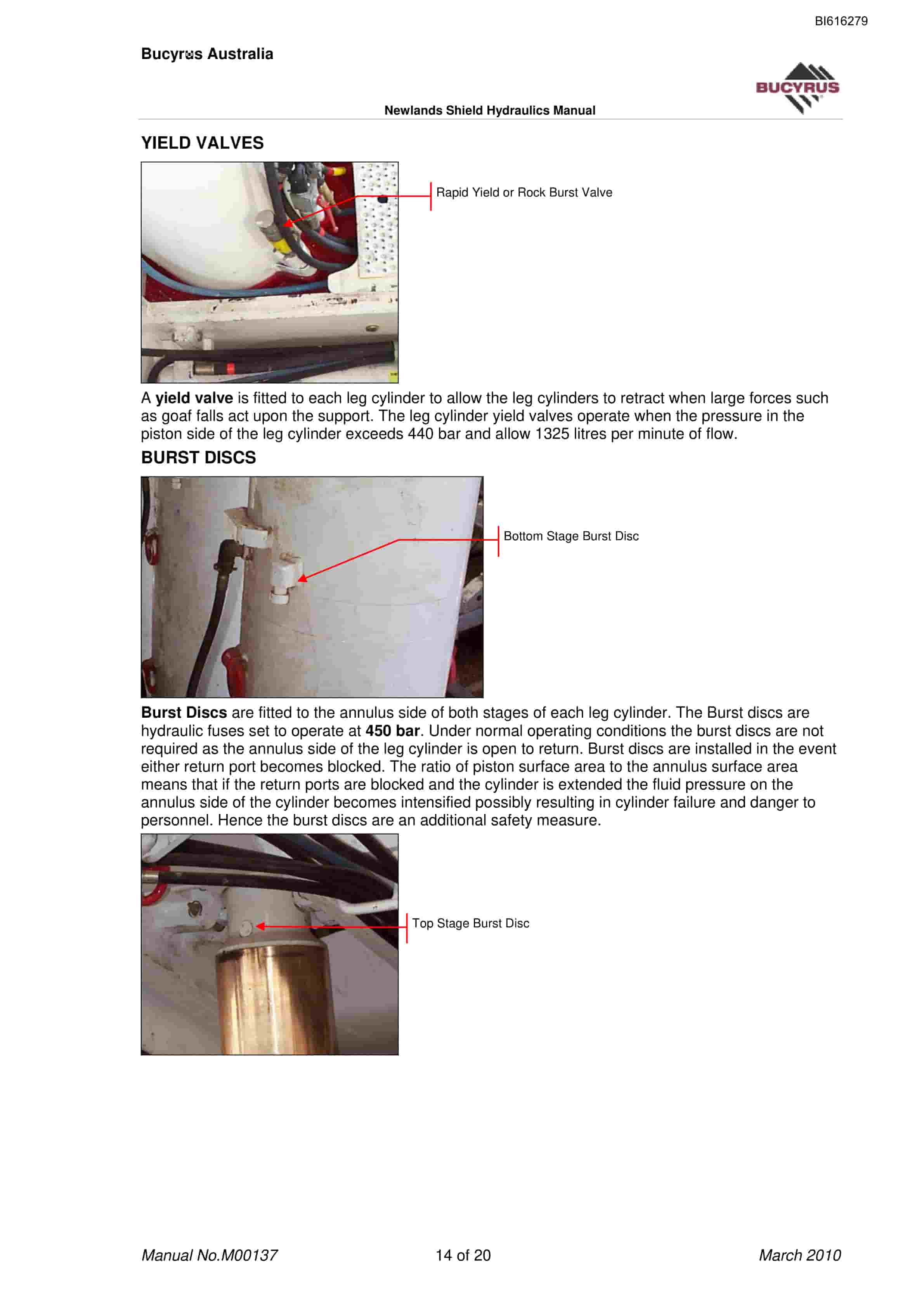 Bucyrus Shield Hydraulics Technical Manual BI616279-3