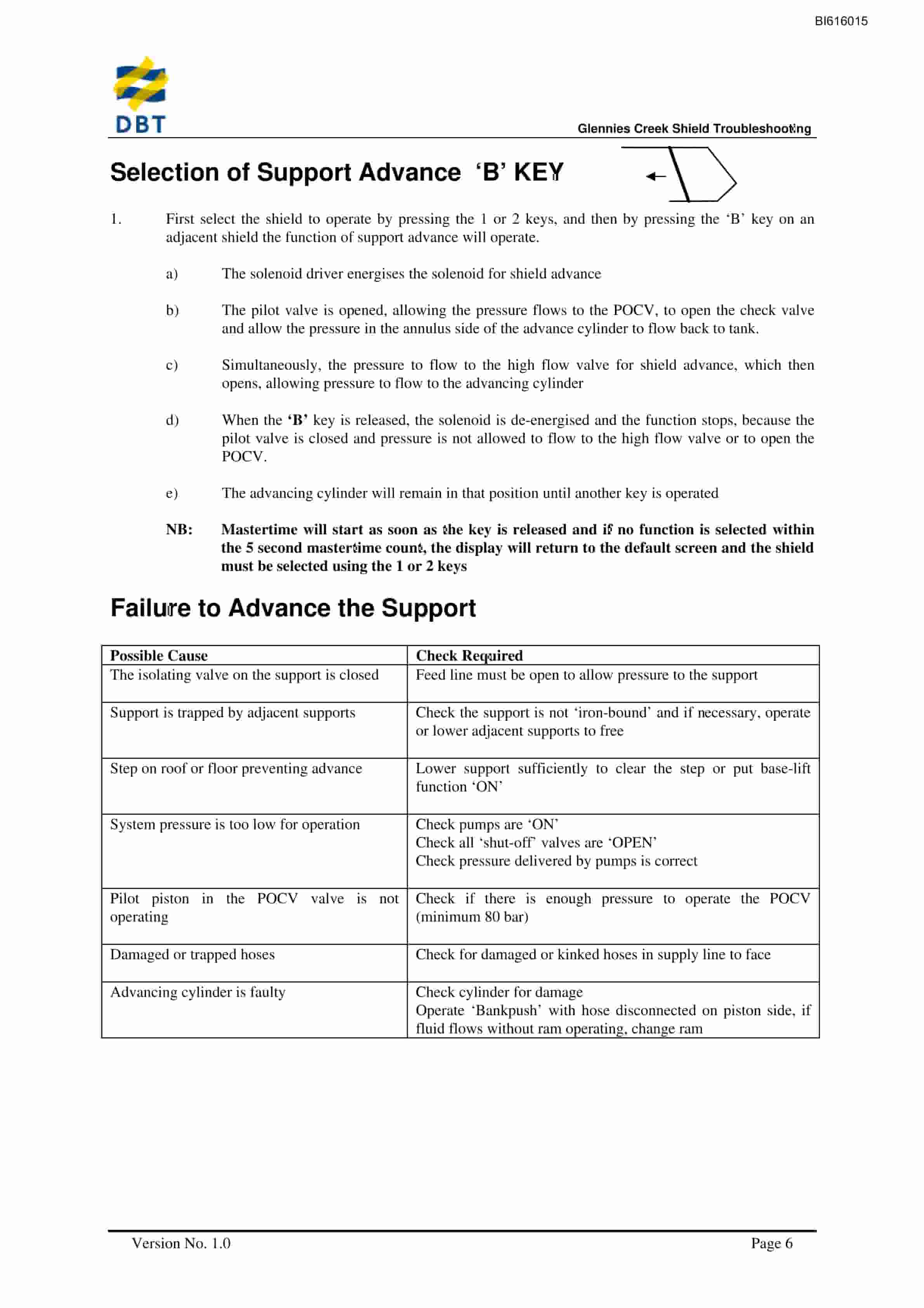 Bucyrus Shield Troubleshooting Technical Manual BI616015-2