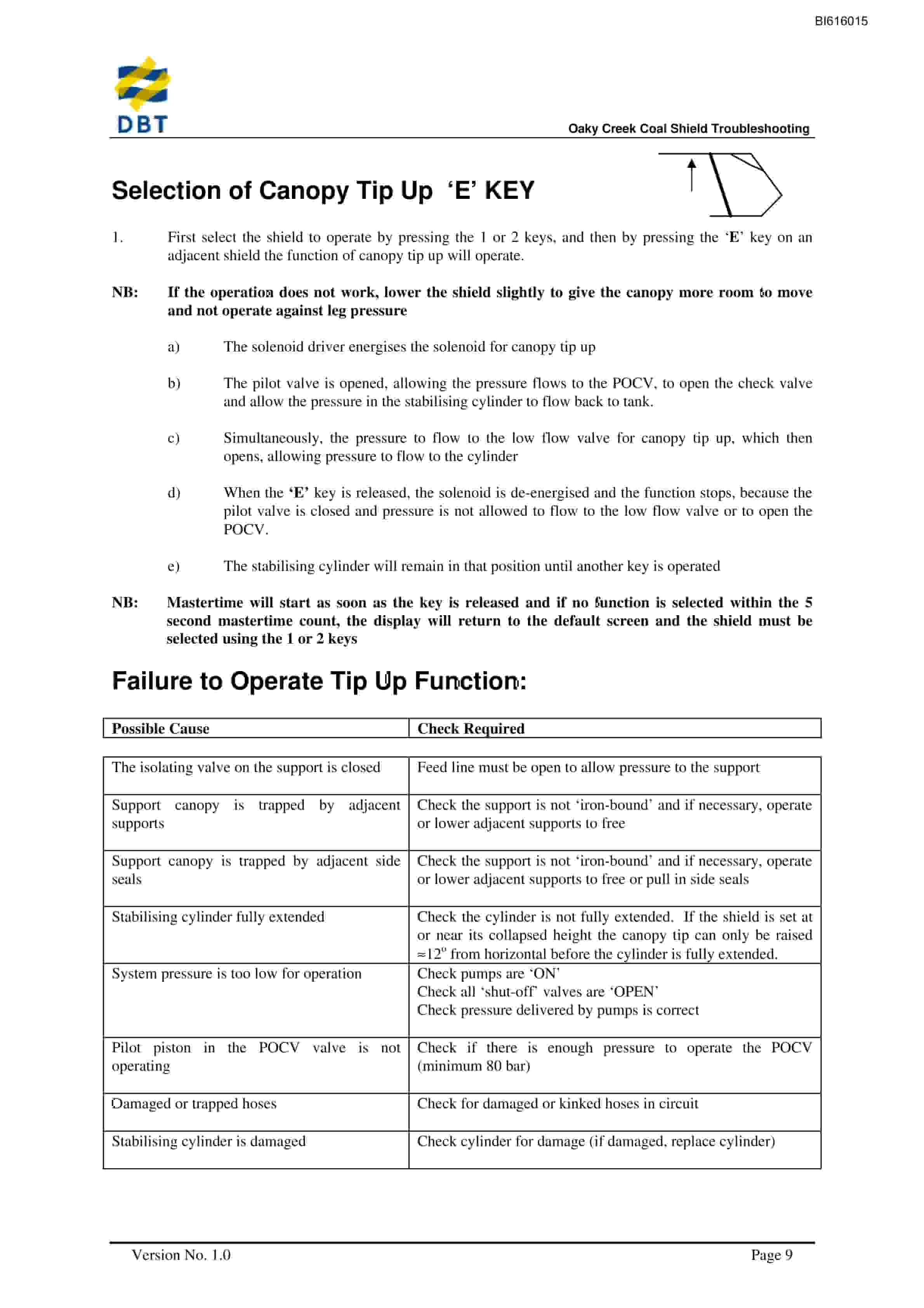 Bucyrus Shield Troubleshooting Technical Manual BI616015-4