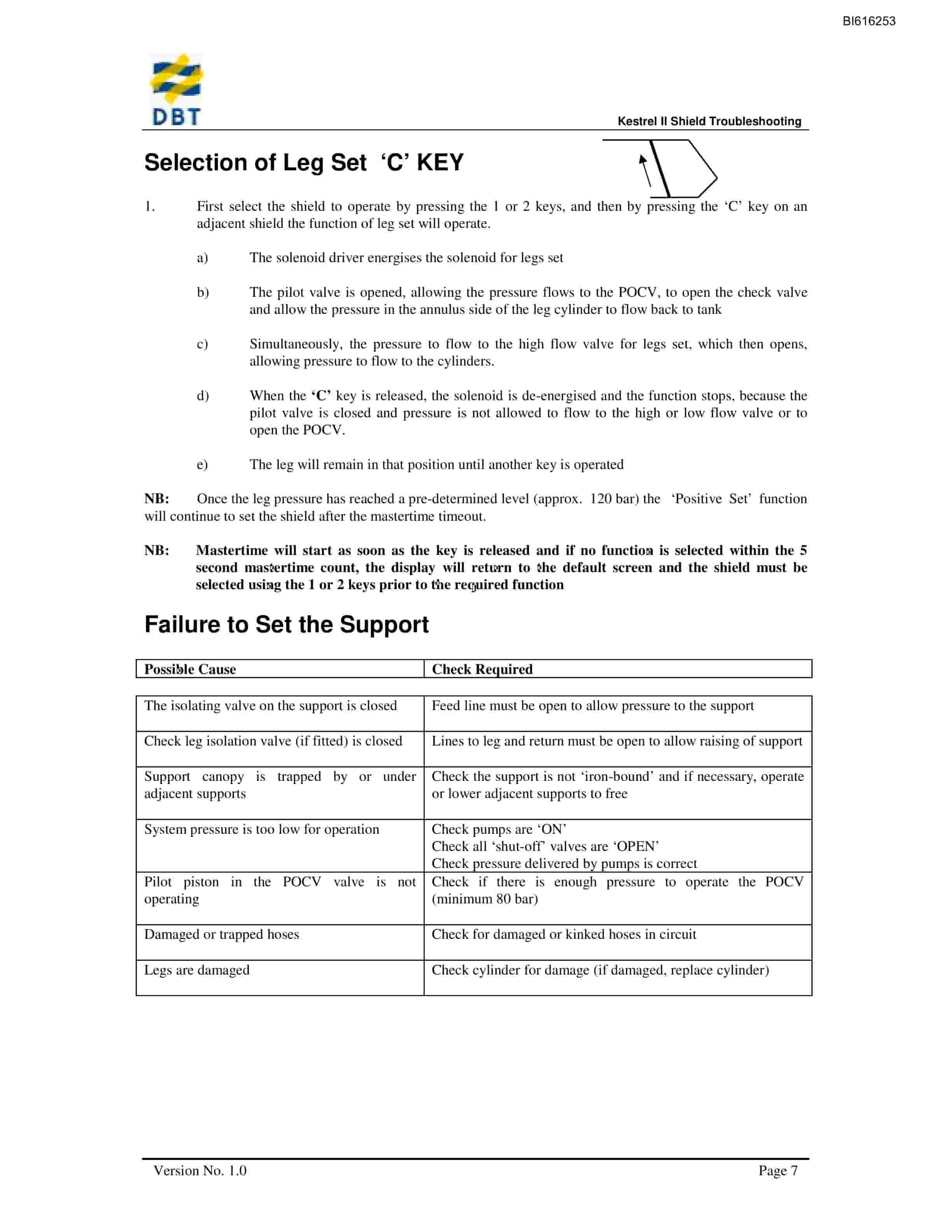 Bucyrus Shield Troubleshooting Technical Manual BI616253-2