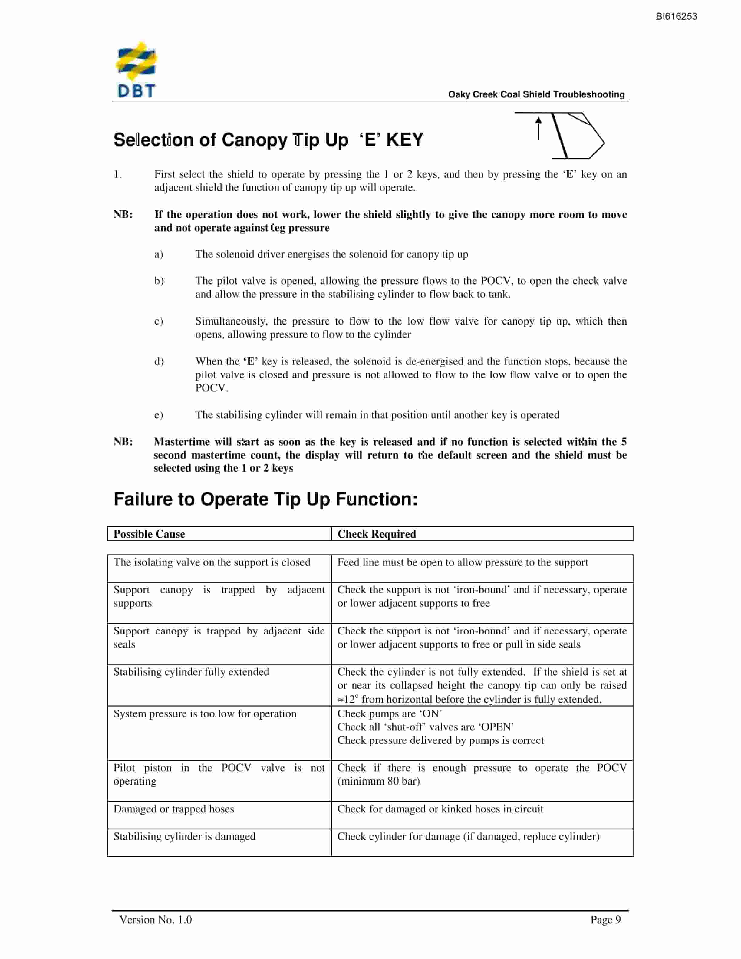 Bucyrus Shield Troubleshooting Technical Manual BI616253-3