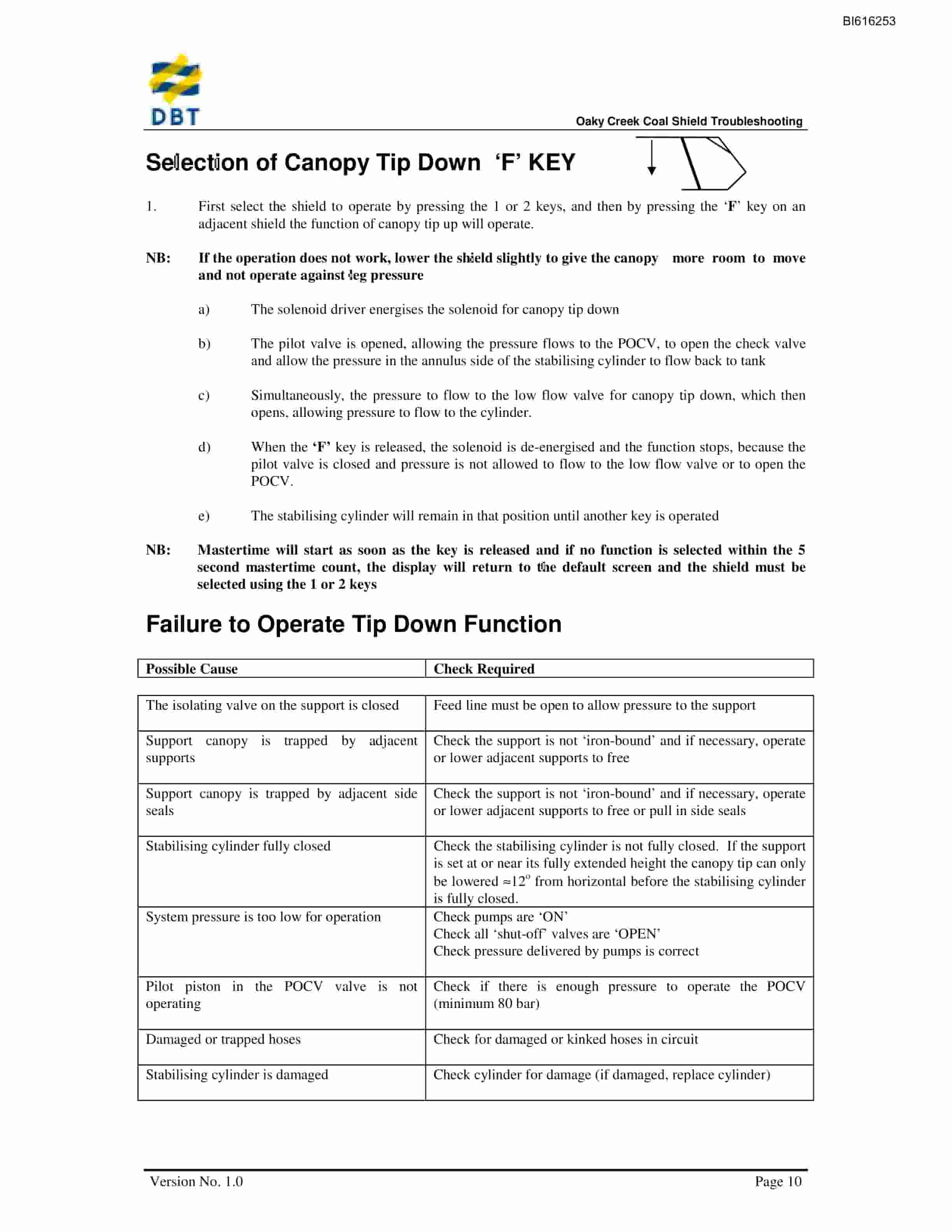 Bucyrus Shield Troubleshooting Technical Manual BI616253-4