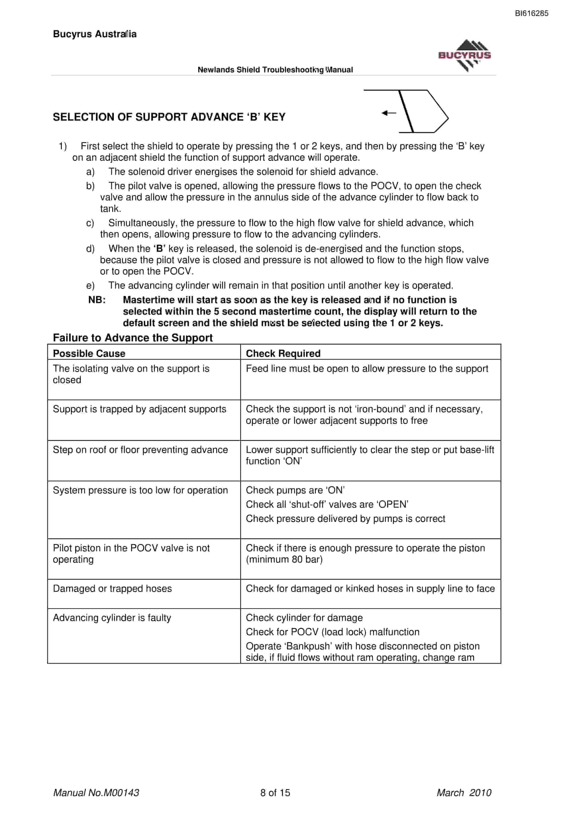 Bucyrus Shield Troubleshooting Technical Manual BI616285-2