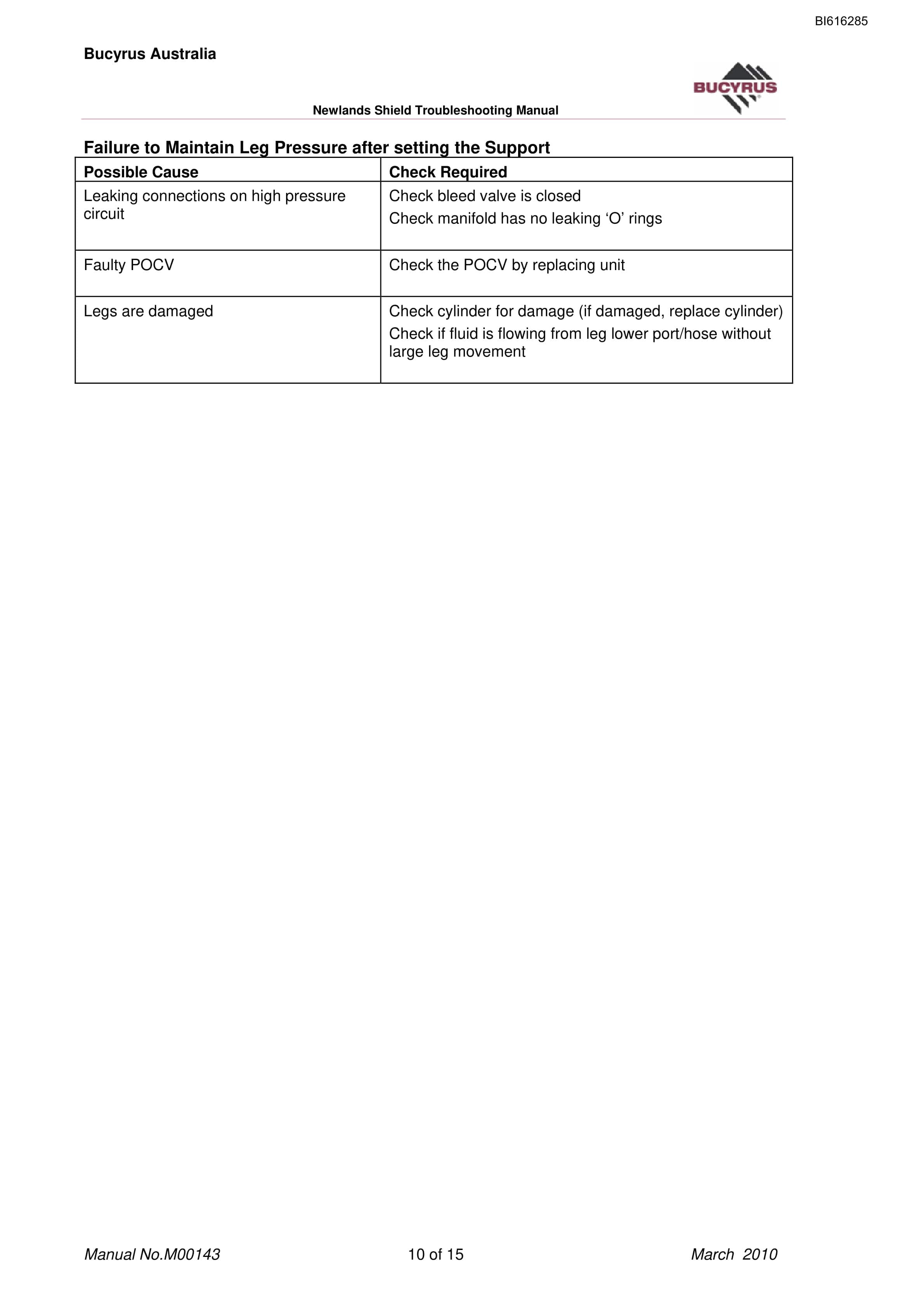 Bucyrus Shield Troubleshooting Technical Manual BI616285-3