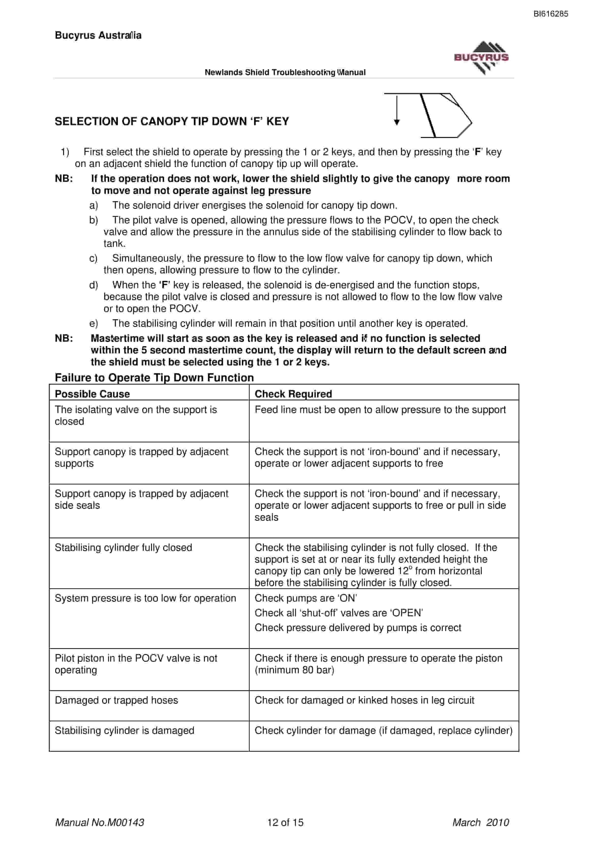 Bucyrus Shield Troubleshooting Technical Manual BI616285-4