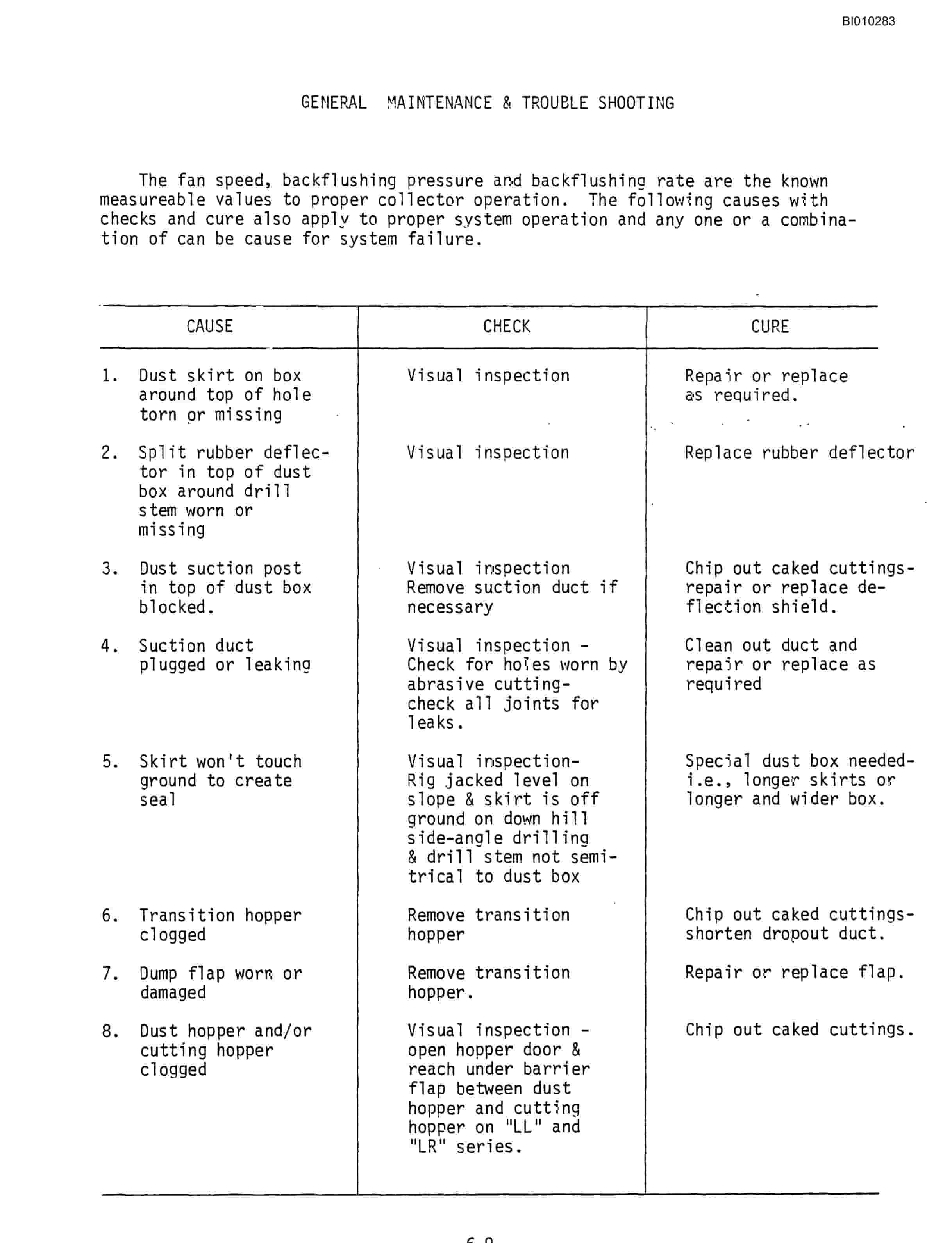 Bucyrus SK-60 Technical Manual BI010283-3