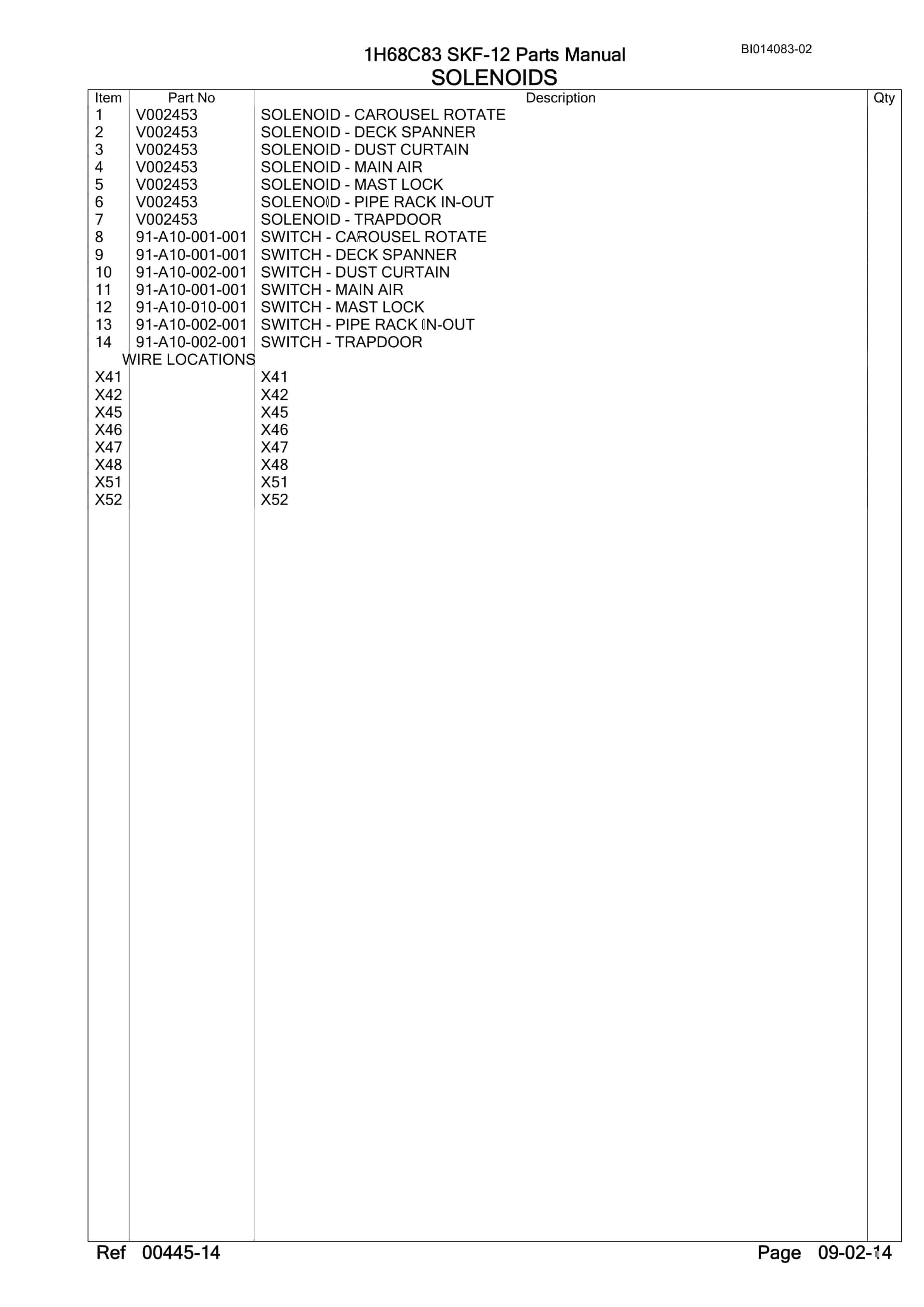Bucyrus SKF-12 Infinity Blasthole Drill Parts Manual BI014083-02-5