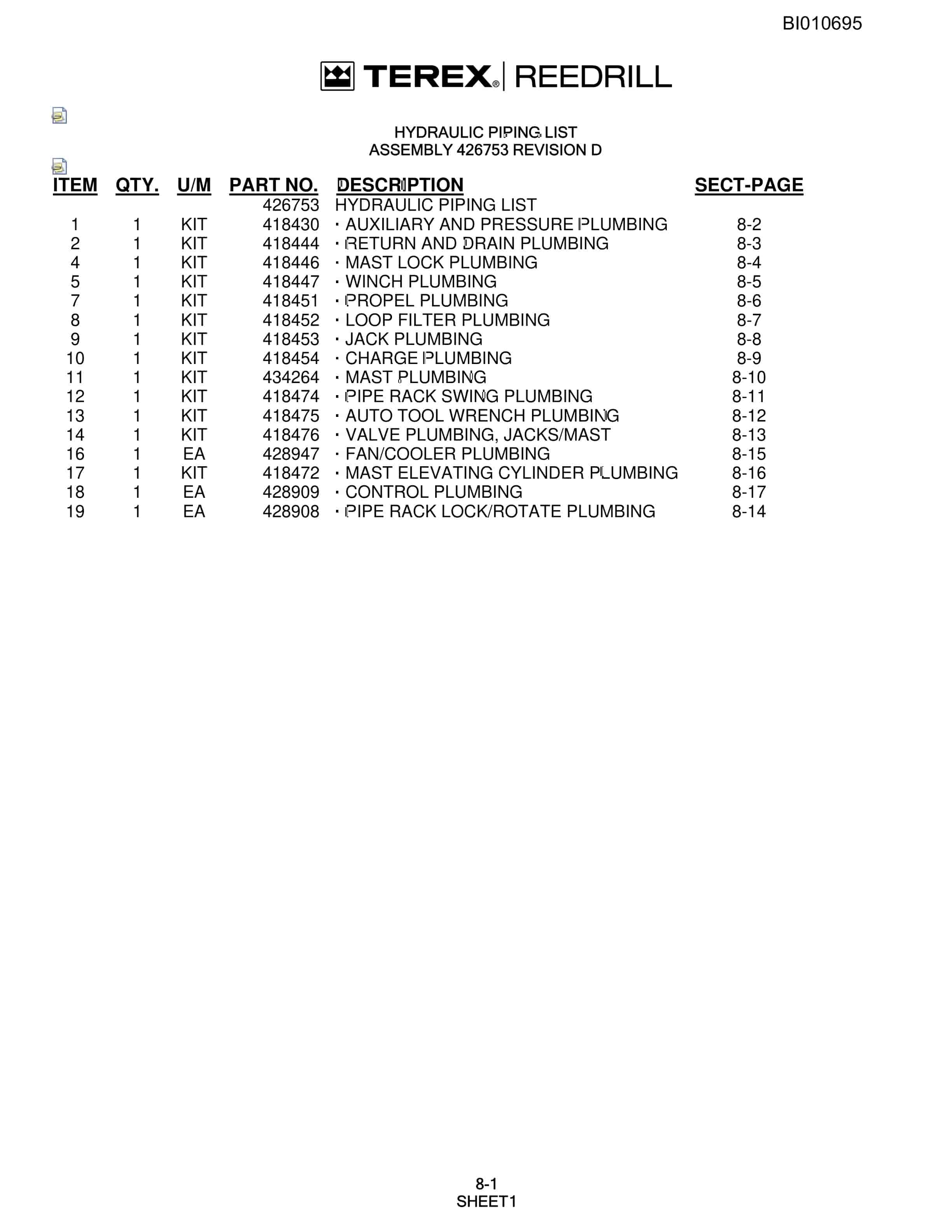 Bucyrus SKF Infinity Blasthole Drill Parts Catalog BI010695-5