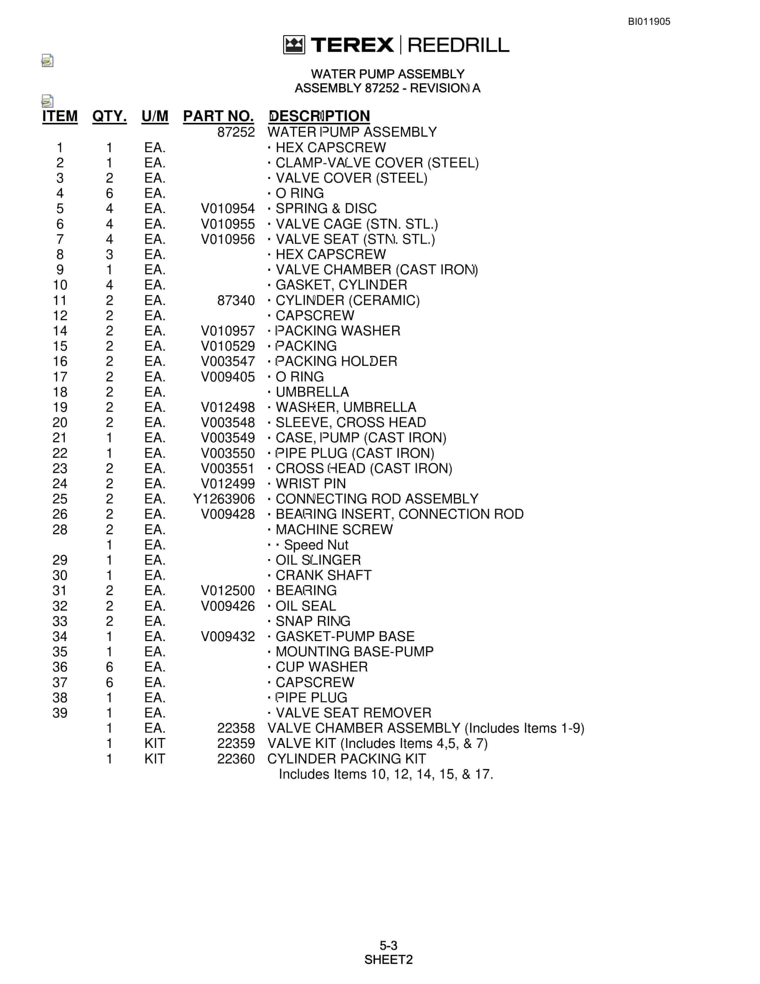 Bucyrus SKF Infinity Blasthole Drill Technical Manual BI011905-2