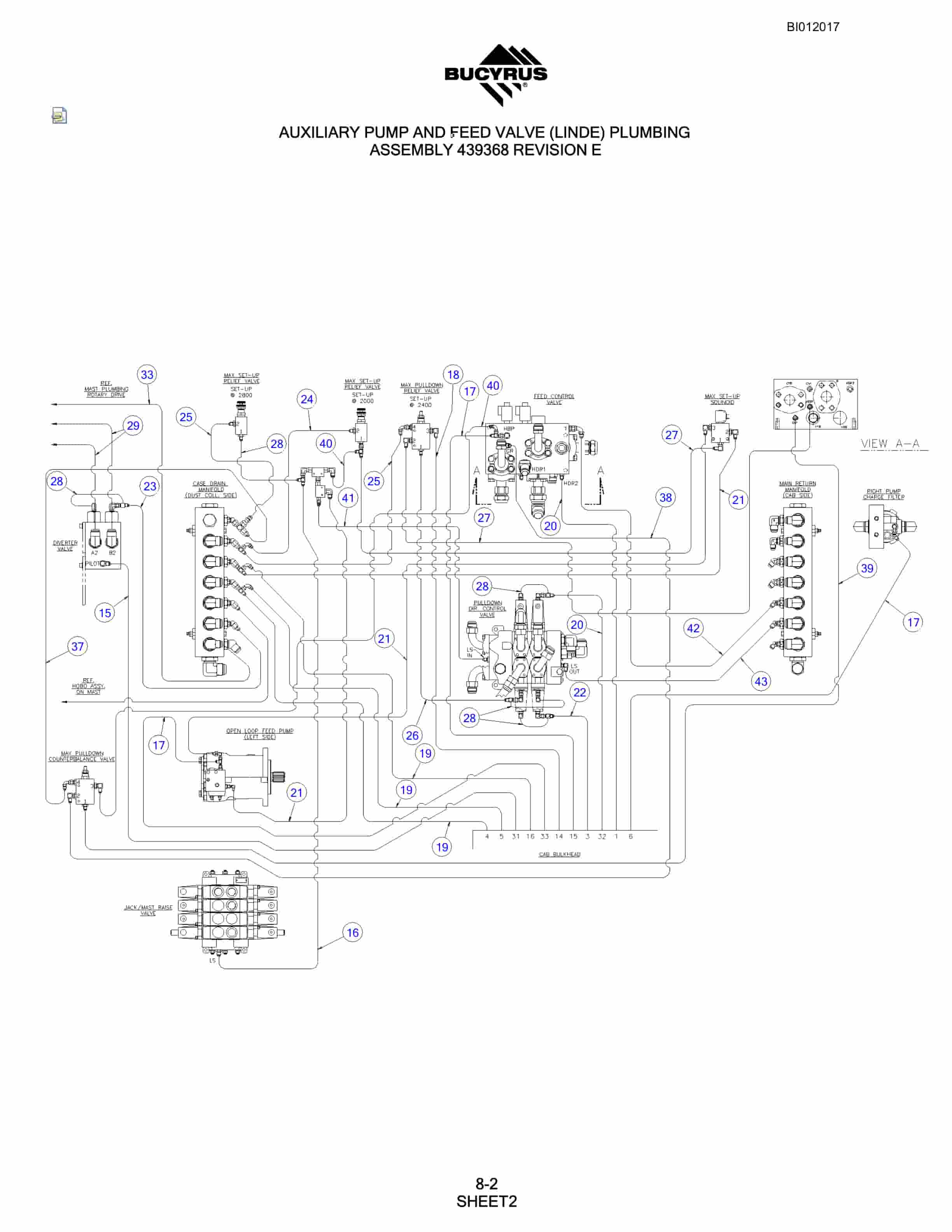 Bucyrus SKF Rotary Blasthole Drill Parts Manual BI012017-5