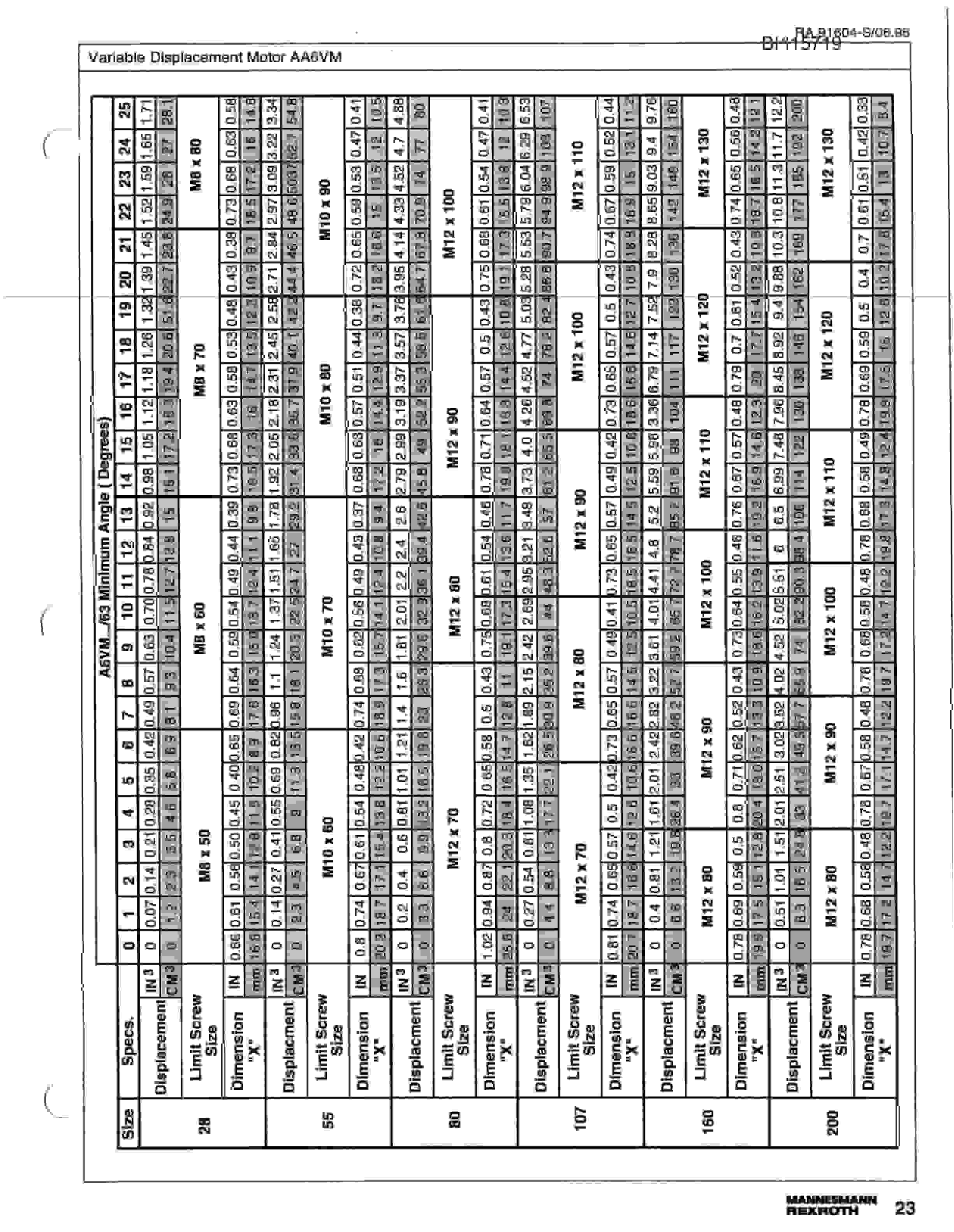 Bucyrus SKF - SKS Infinity Blasthole Drill Technical Manual BI115719-3