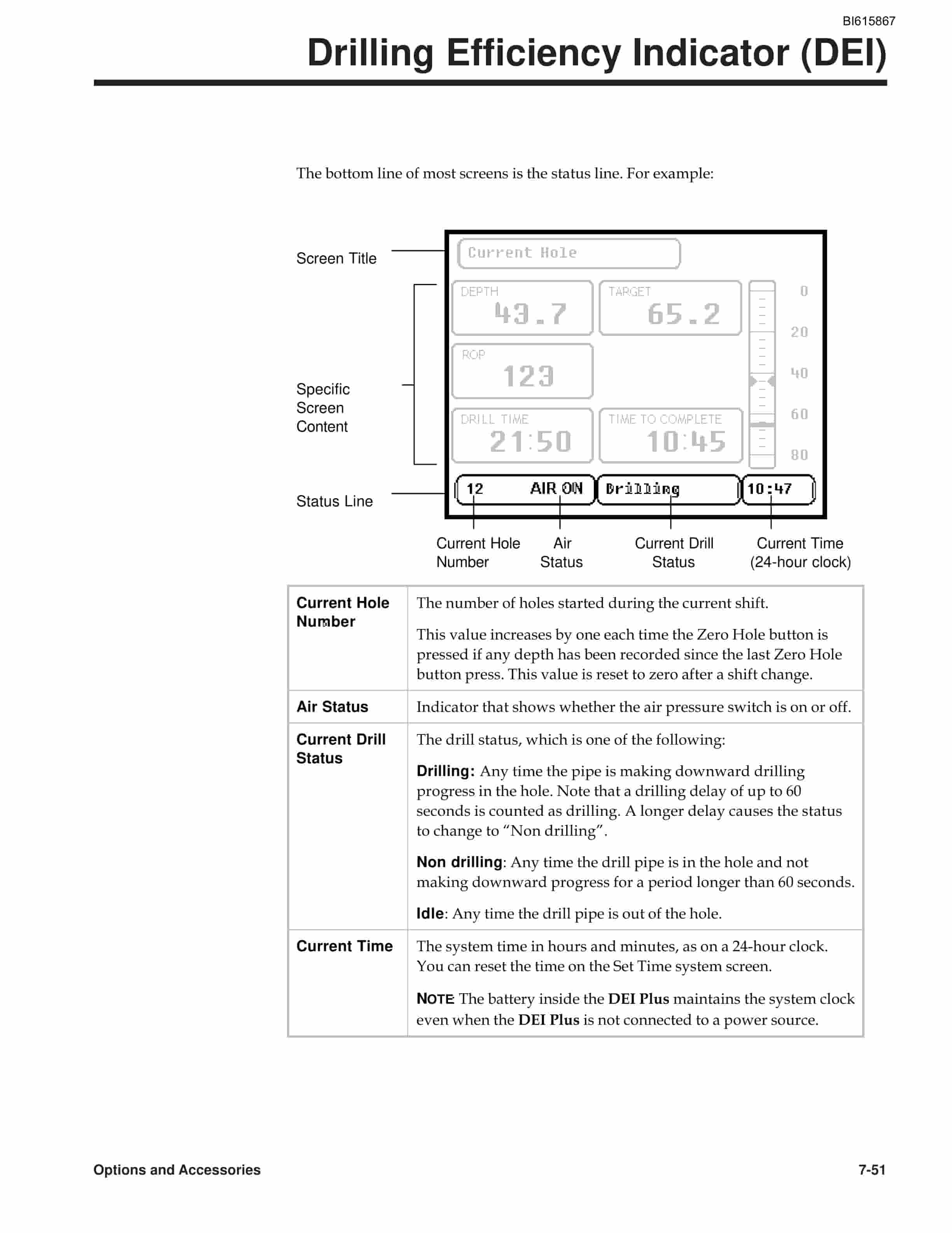 Bucyrus SKS Rotary Blasthole Drill Operation And Maintenance Manual BI615867 3 Bucyrus SKS Rotary Blasthole Drill Operation And Maintenance Manual BI615867 - Image 3