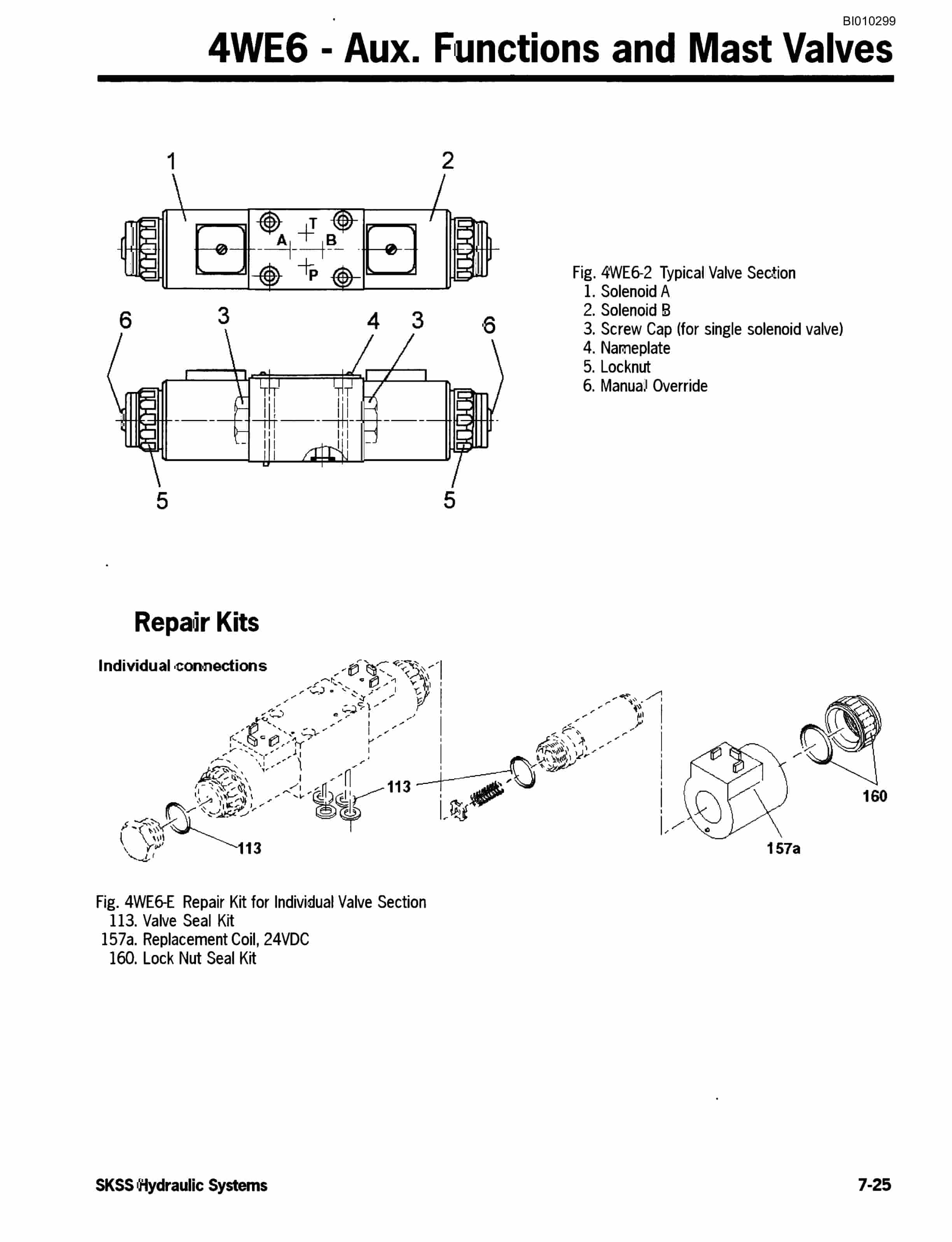 Bucyrus SKSS Infinity Blasthole Drill Technical Manual BI010299-4