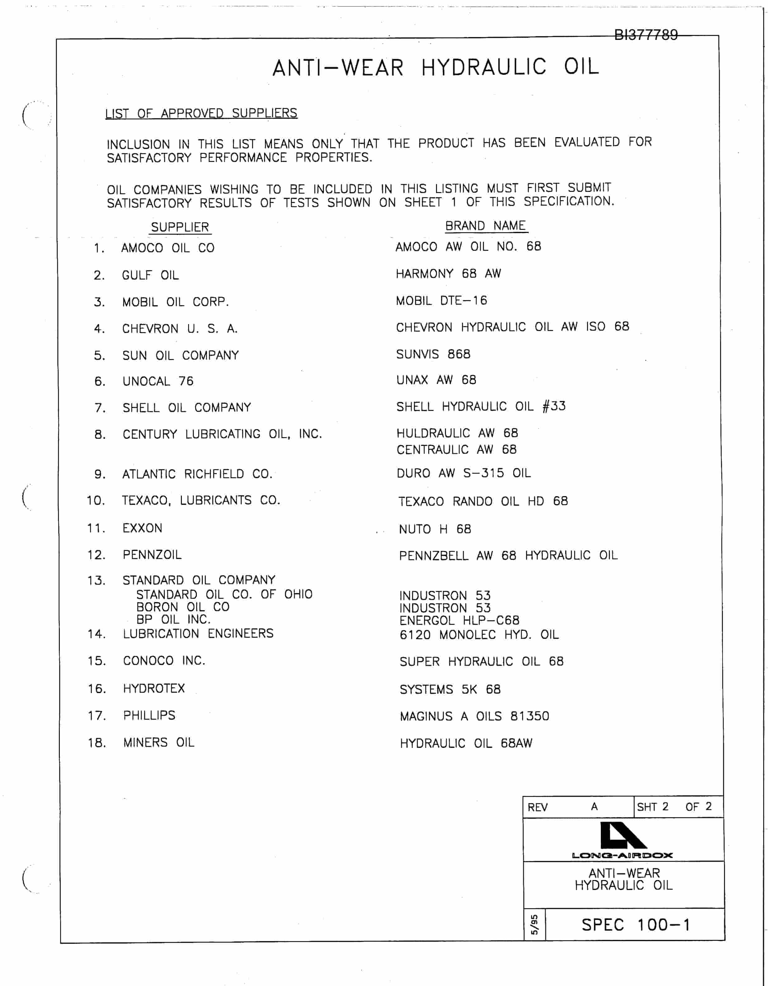 Bucyrus T-25XH Parts Catalog BI377789-3
