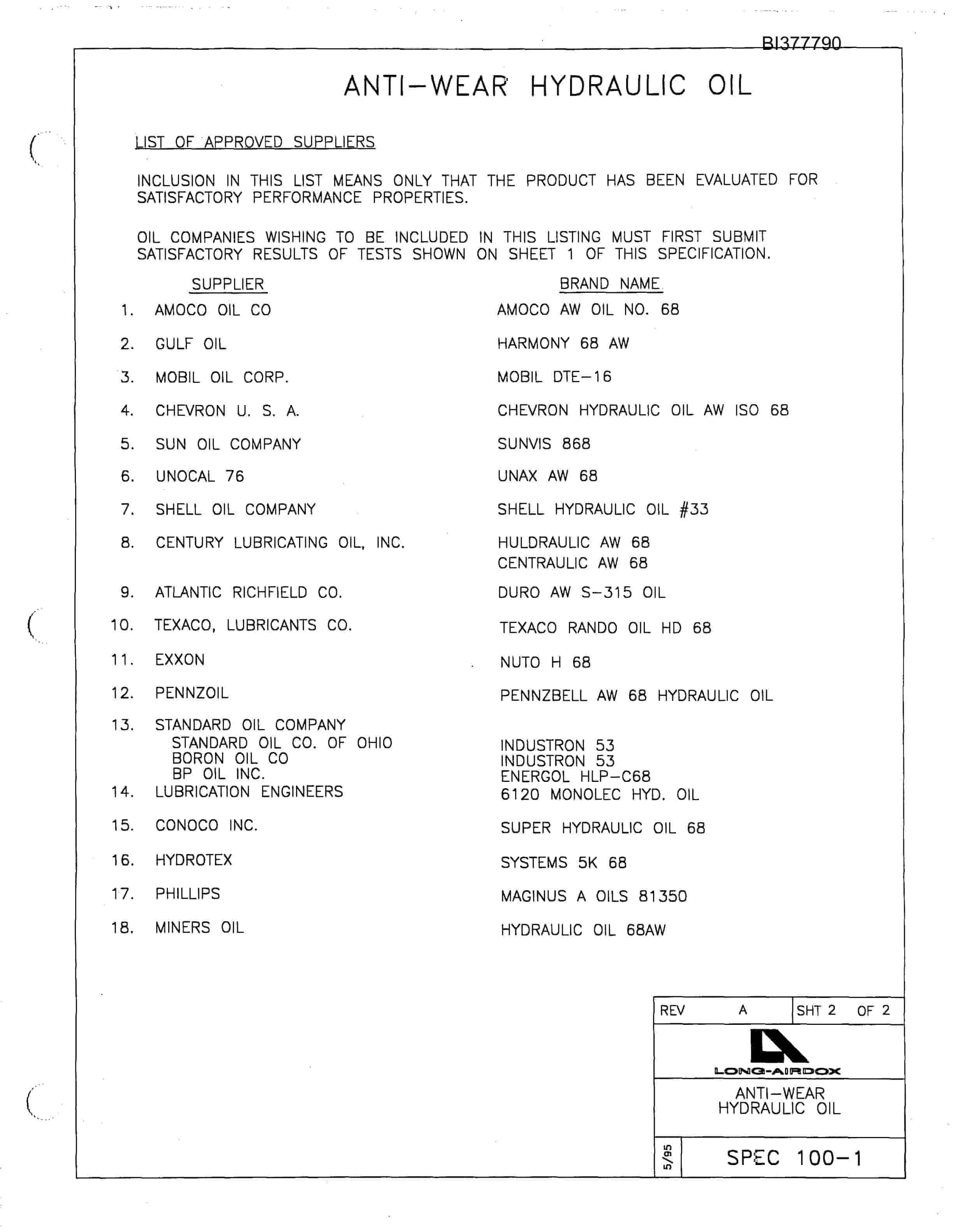 Bucyrus T-25XH Parts Catalog BI377790-3
