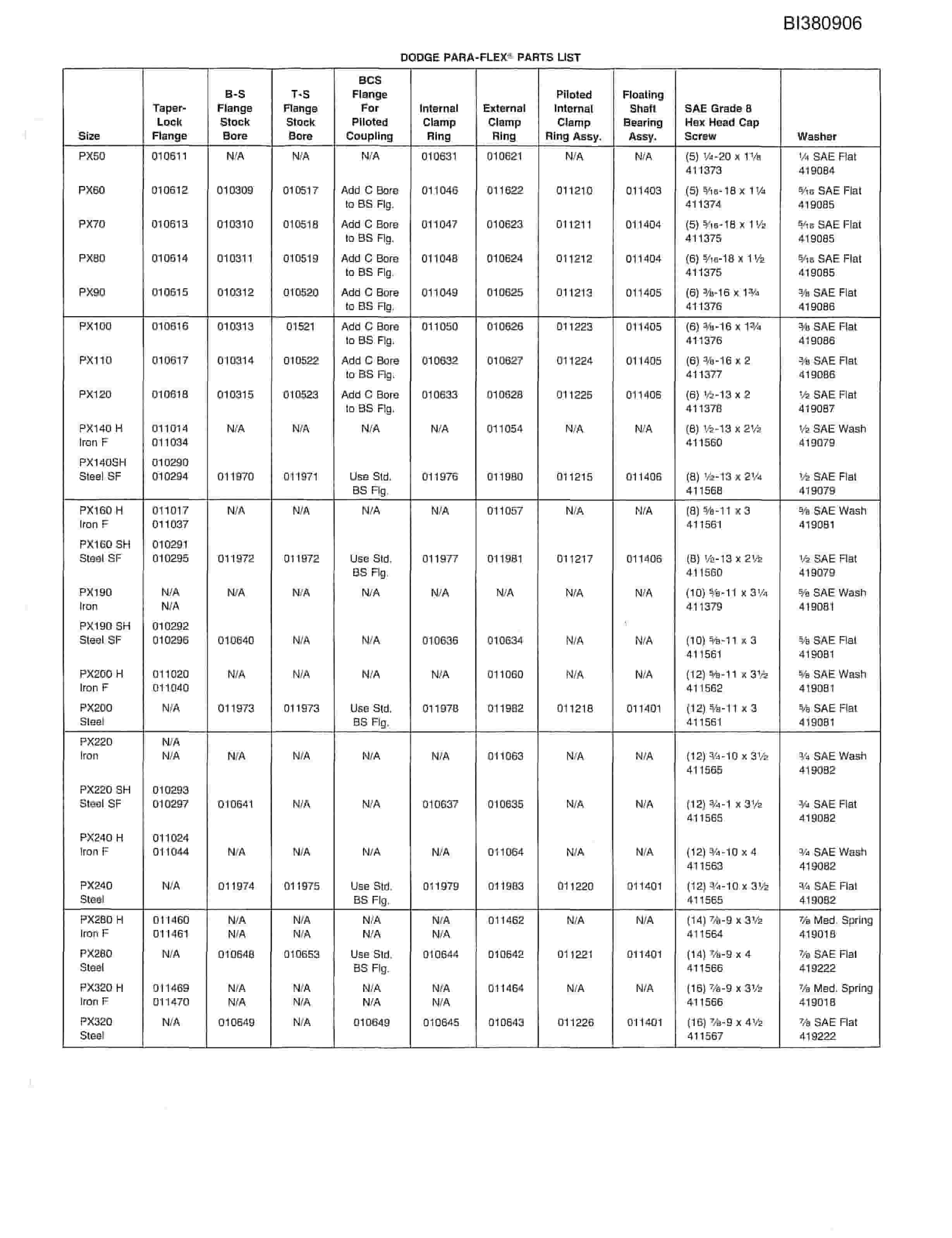 Bucyrus VICC 3 Parts Catalog BI380906-4